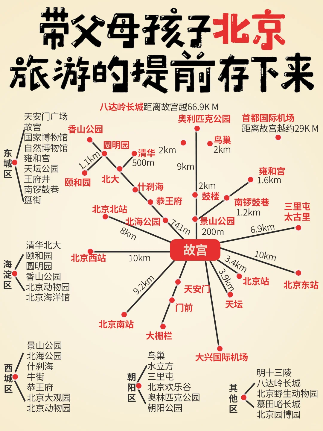 🌟【北京必游景点大揭秘，请存下来】