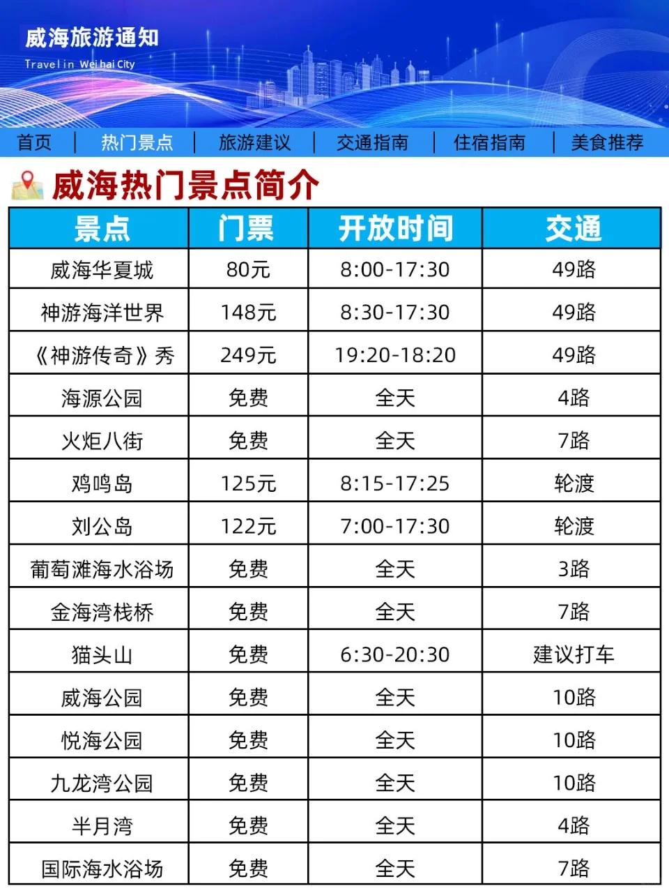 威海旅游通知！幸好提前看到了😭超全避雷