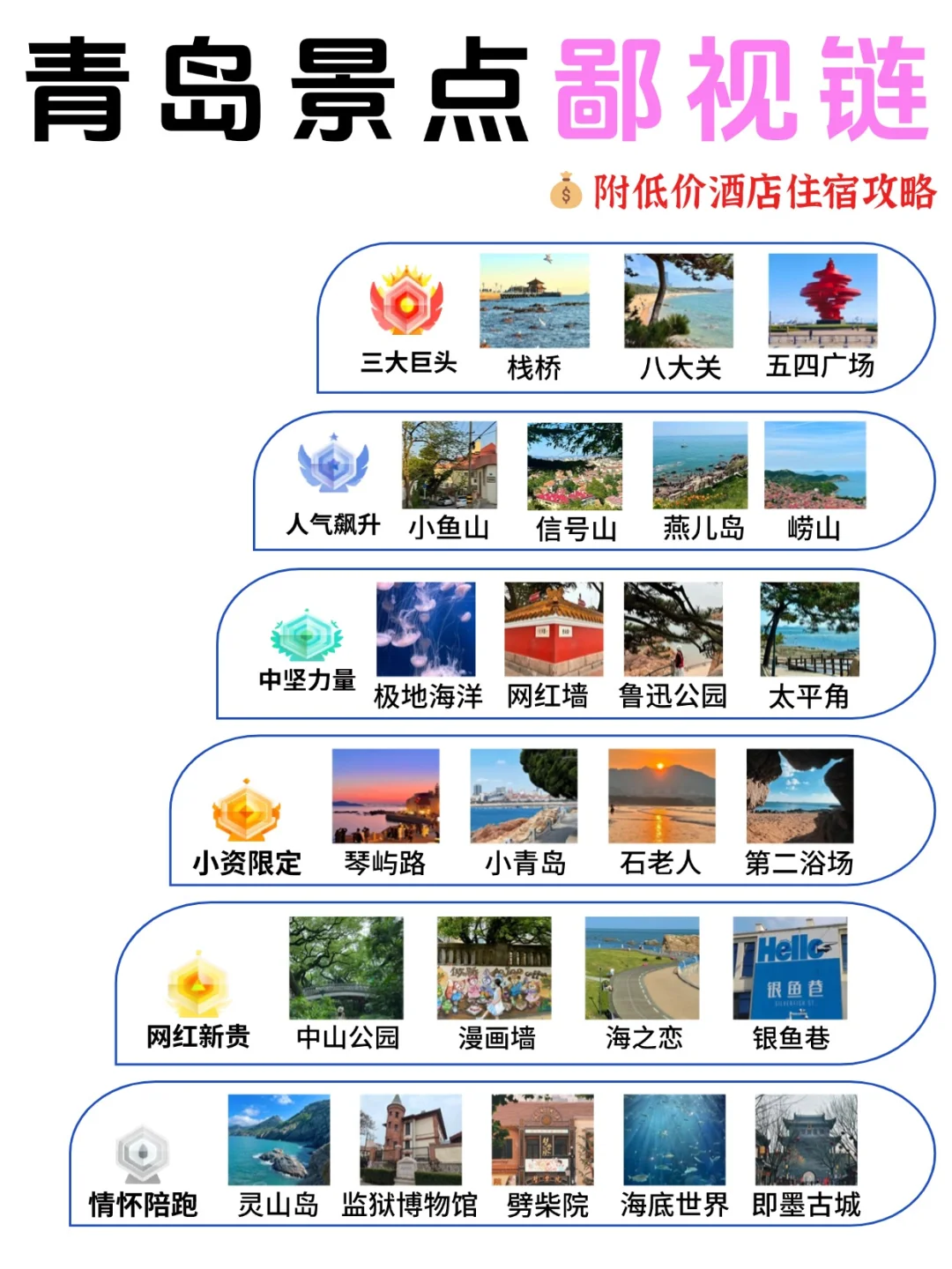 青岛景点鄙视链❗️终于有人讲明白了😟
