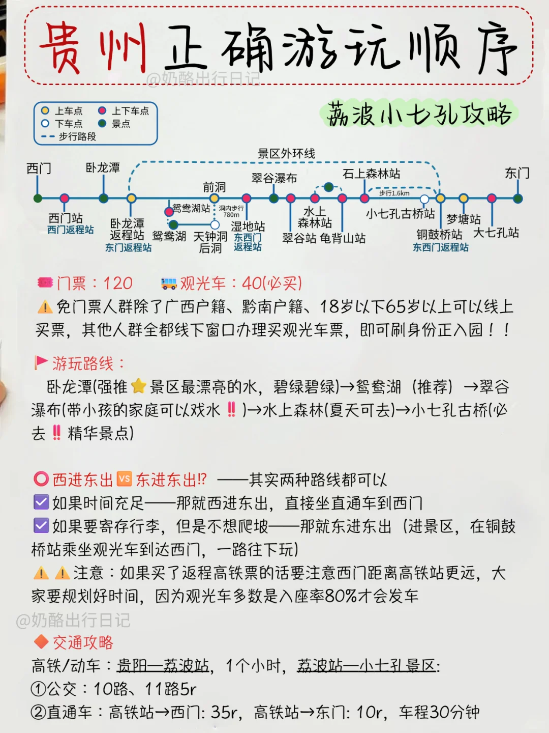 讲真的！这才是贵州的正确游玩路线攻略💪