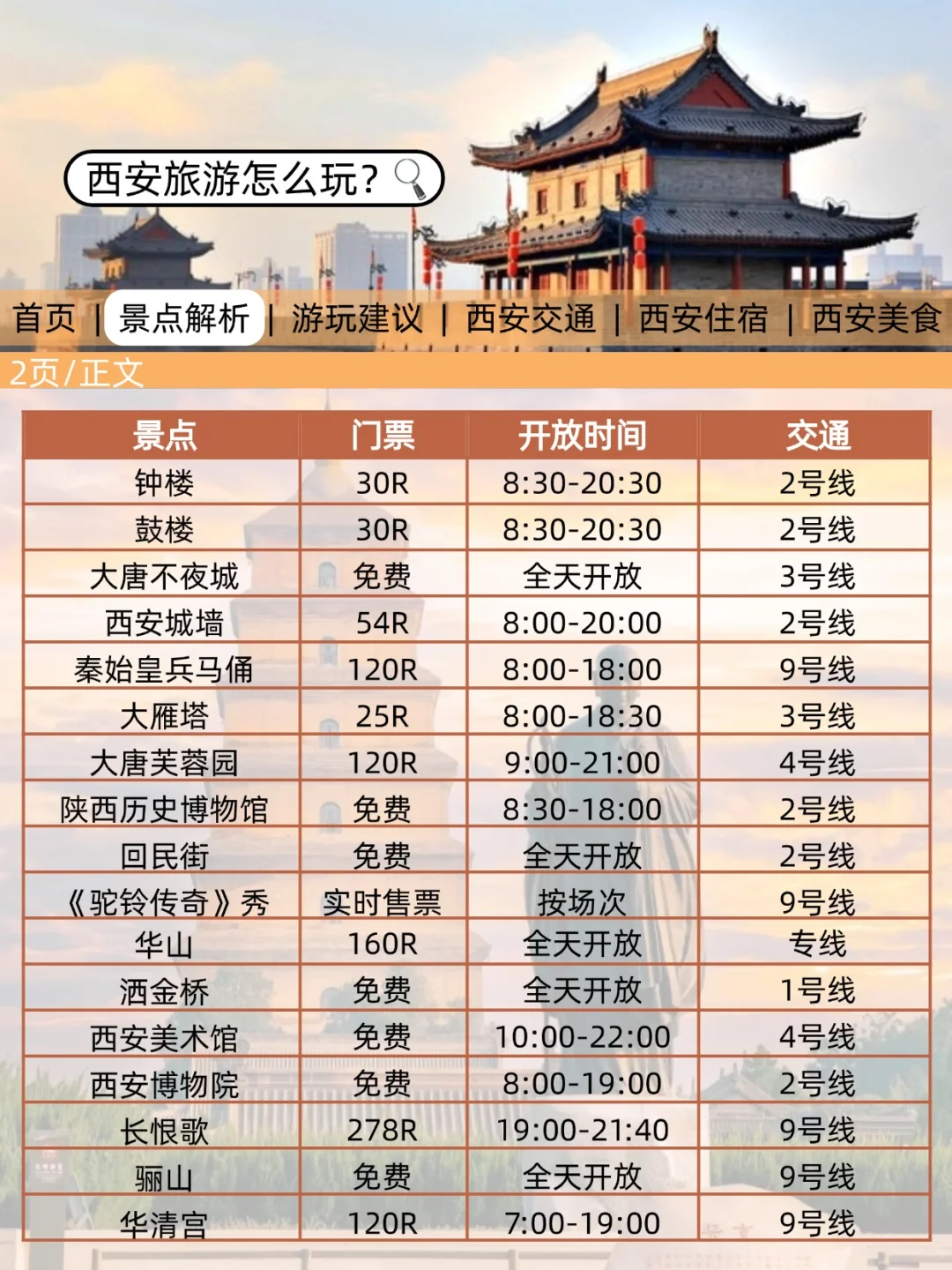 西安刚发布的旅游通知！幸好提前看到了😭