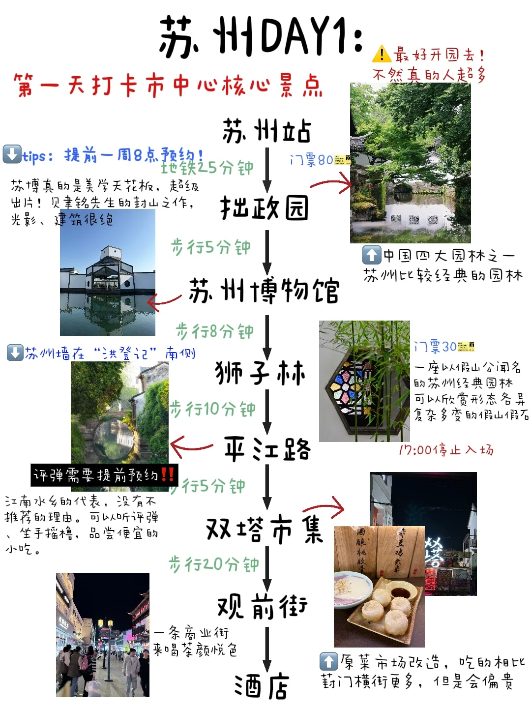 谁懂啊！！！被自己做的苏州攻略满意哭了