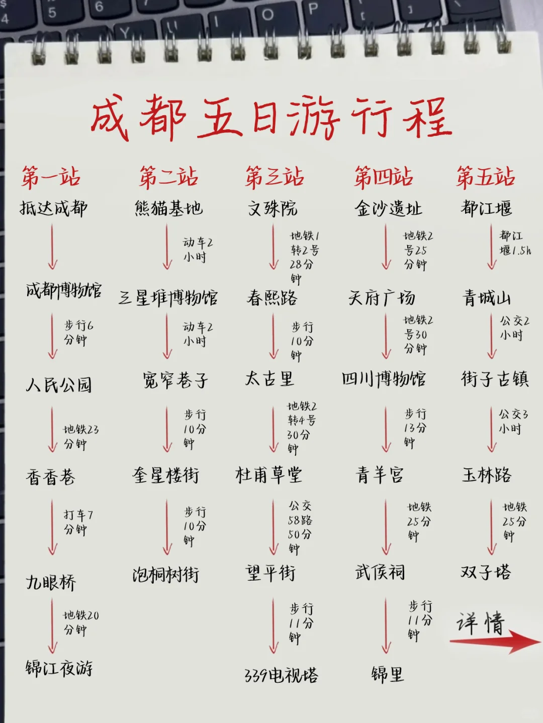 成都手写版旅游攻略，暑假来的姐妹👭码住！