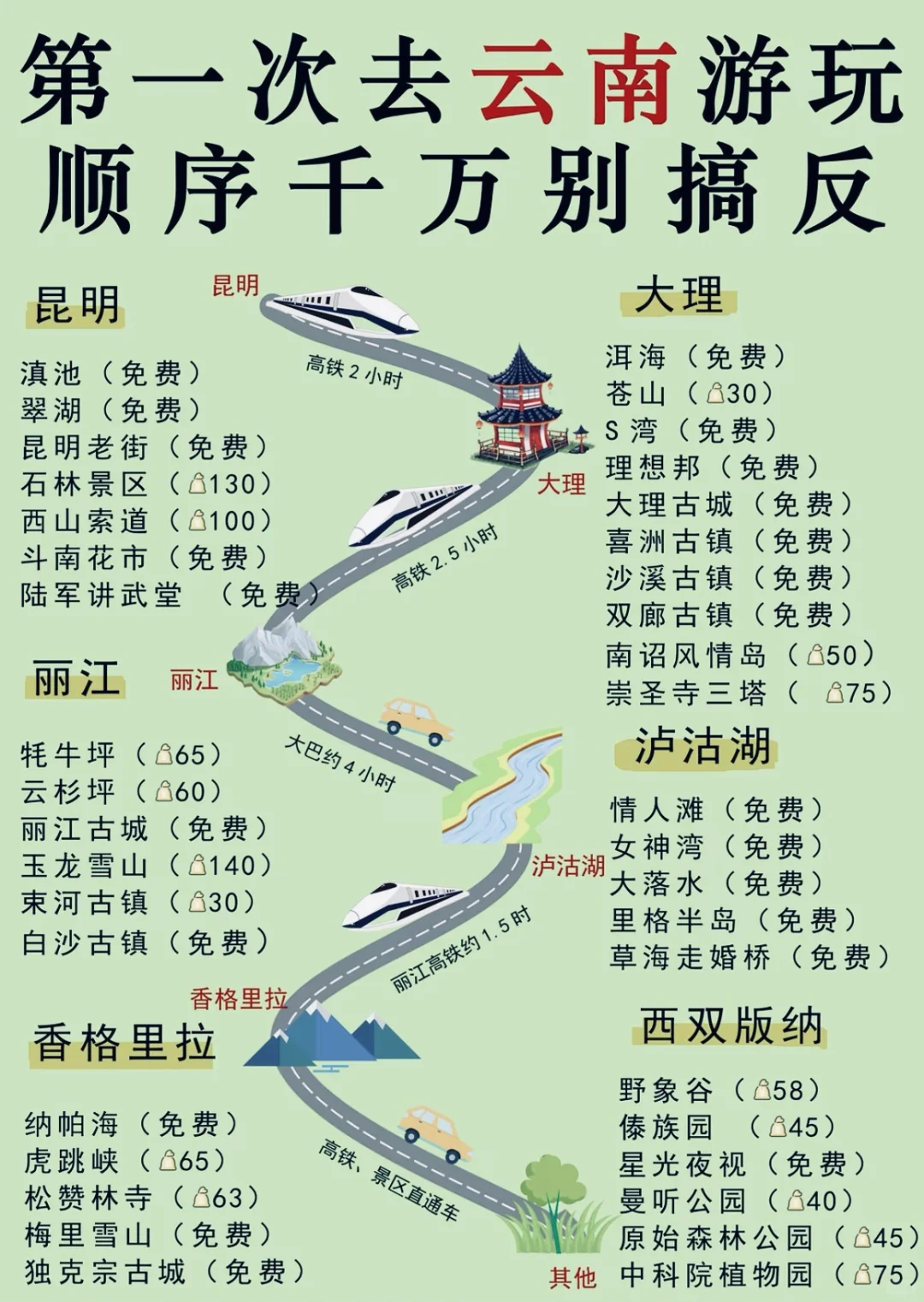 云南旅游踩坑