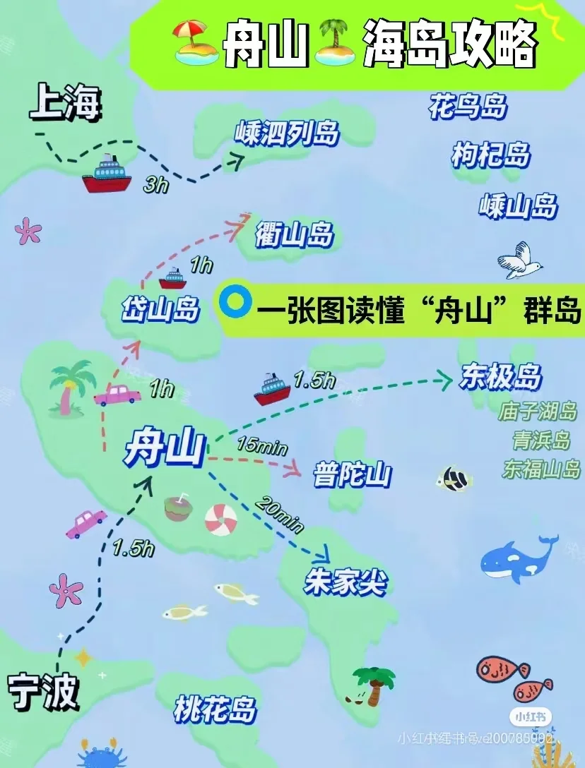 舟山旅游攻略，超详细！！！