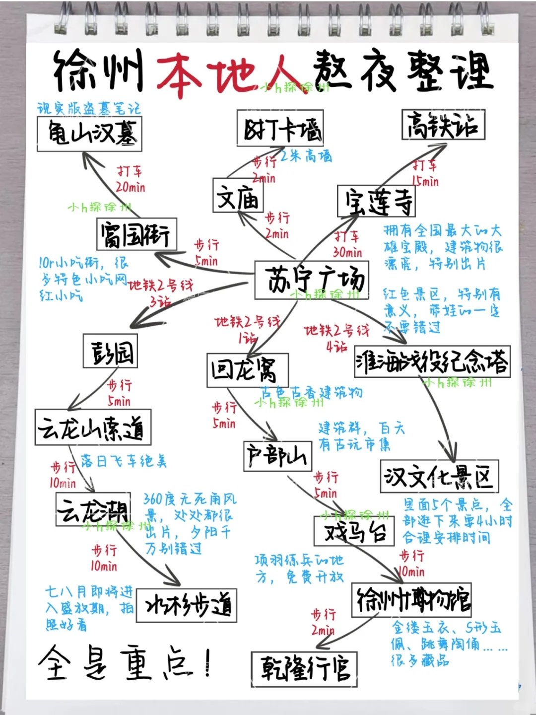 📍5.30徐州已回。。我都崩溃了