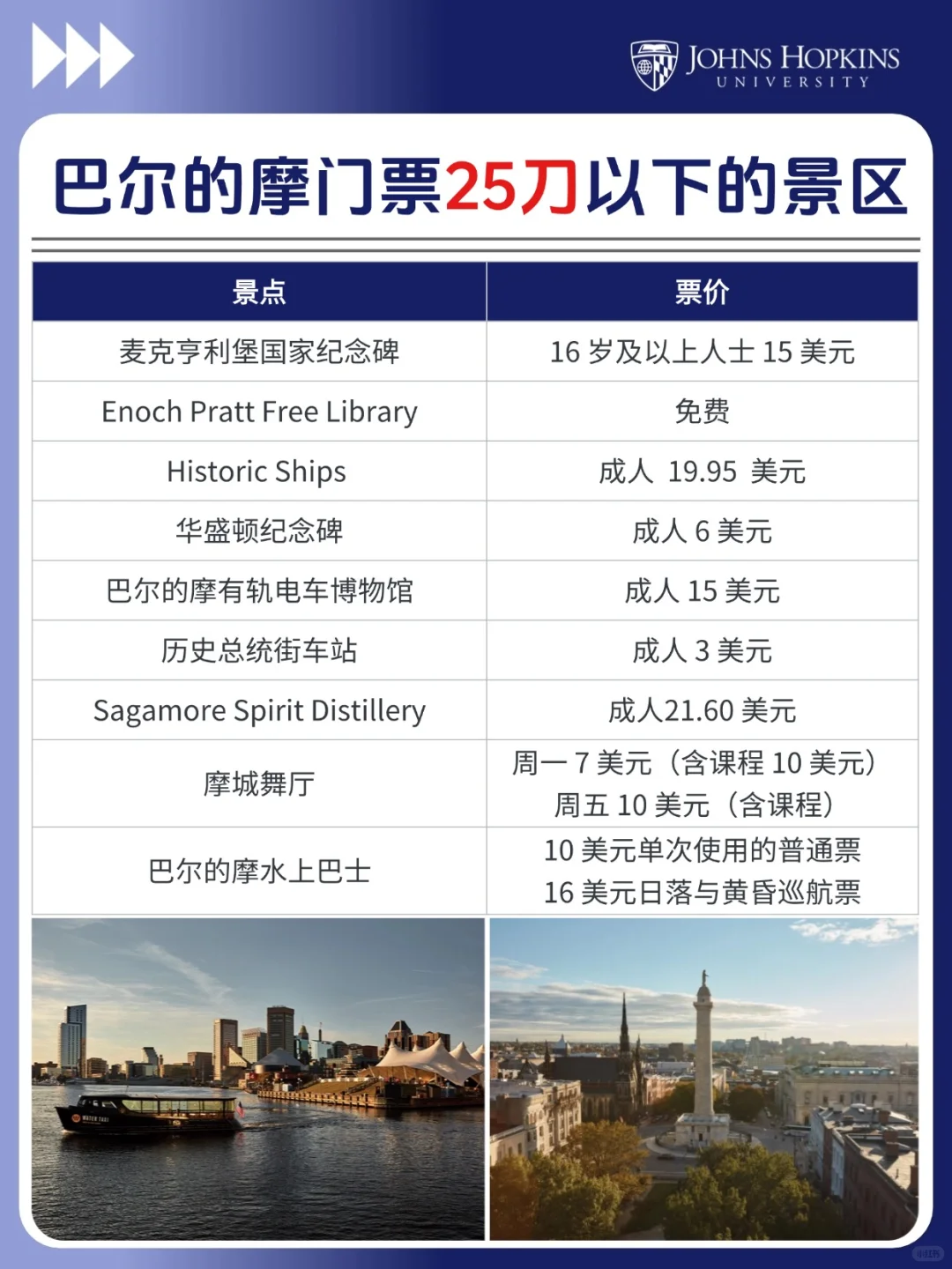 盘点巴尔的摩25刀以下的景区
