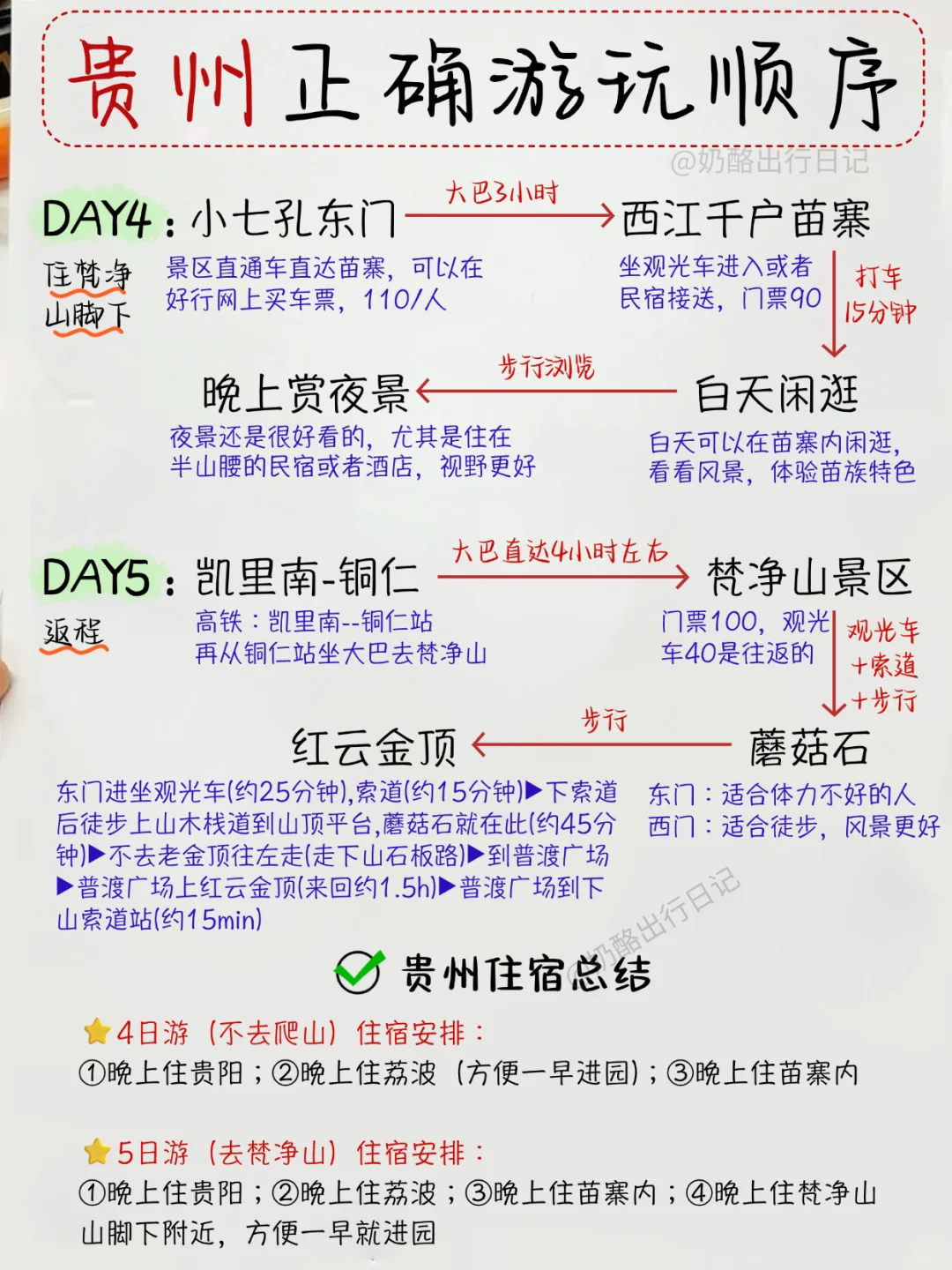讲真的！这才是贵州的正确游玩路线攻略💪