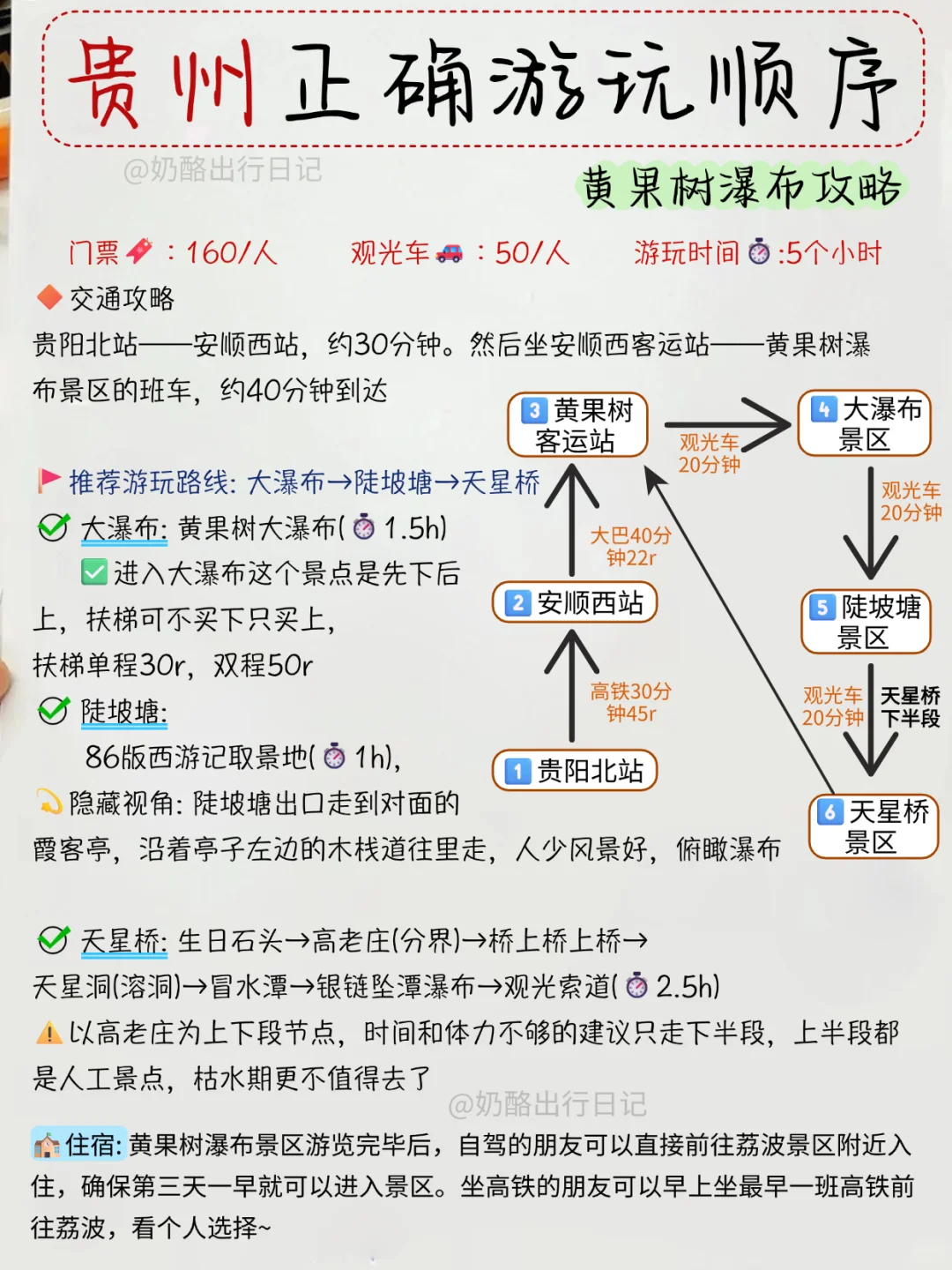 讲真的！这才是贵州的正确游玩路线攻略💪