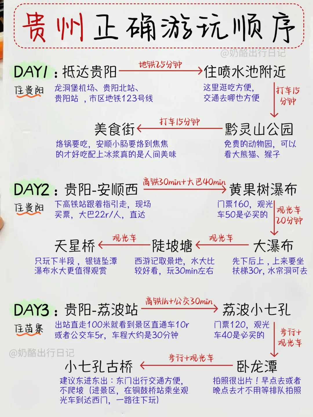 讲真的！这才是贵州的正确游玩路线攻略💪