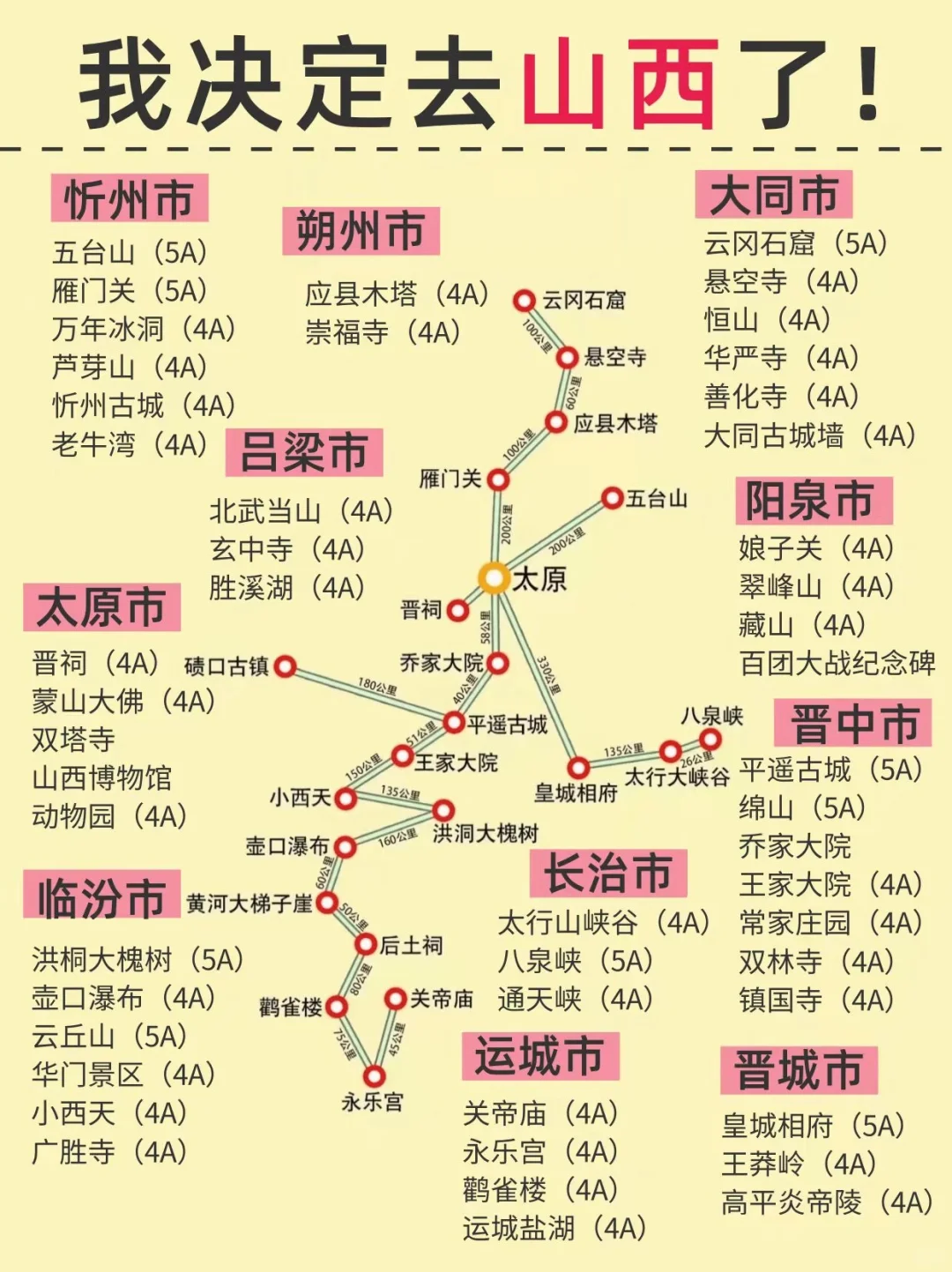 刚山西回来，送给11-12月准备去山西的宝子