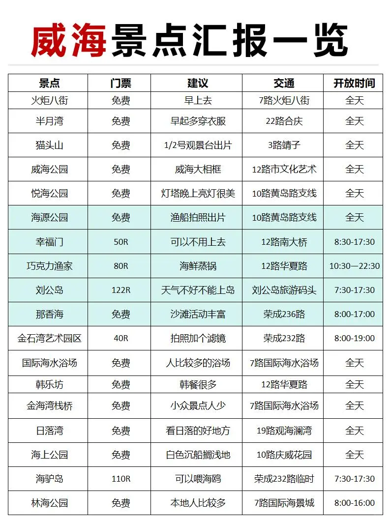04男大📍威海两天一夜｜不废腿版旅游攻略