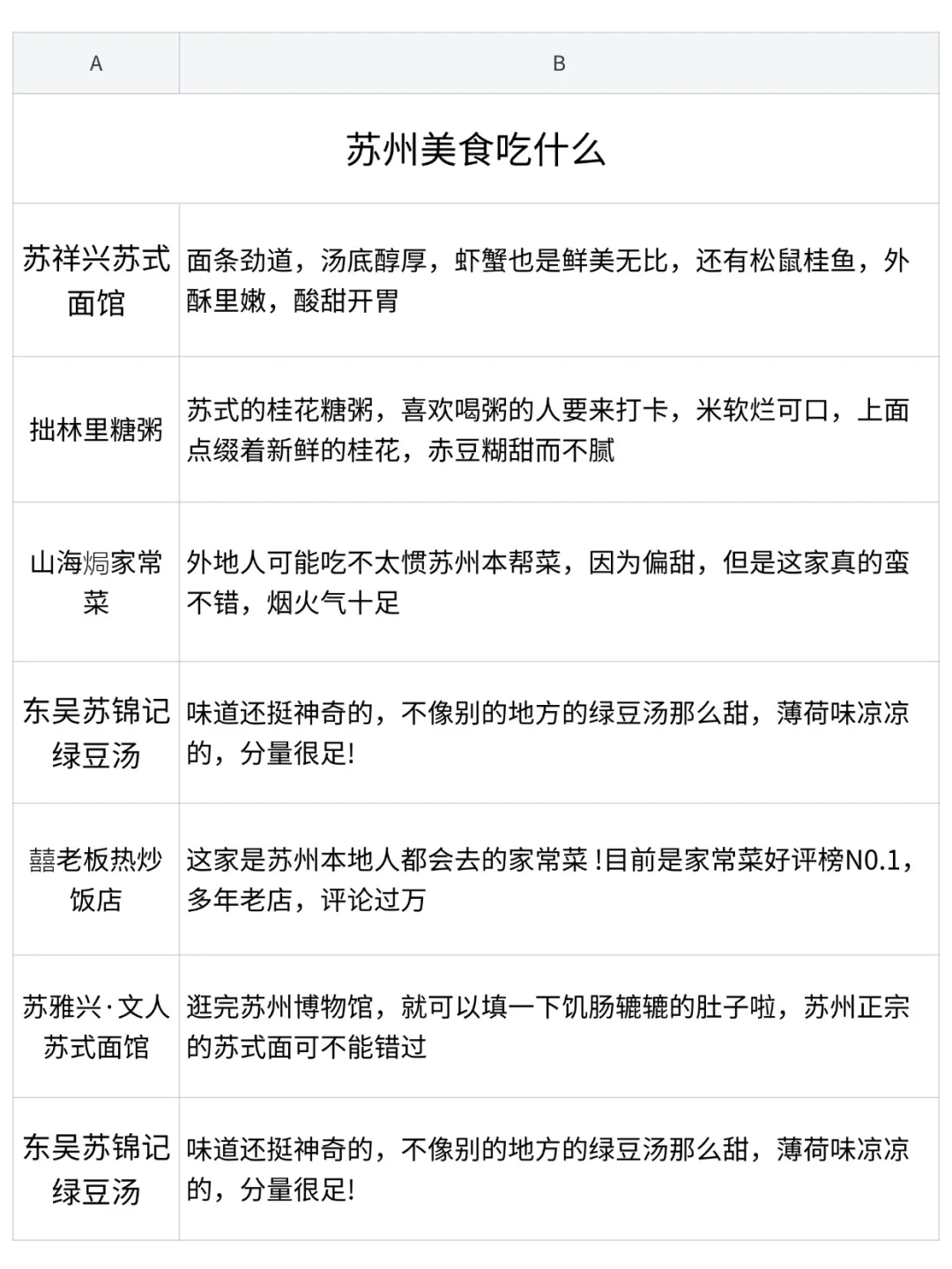 男朋友做的苏州攻略已经next level 了…🤣
