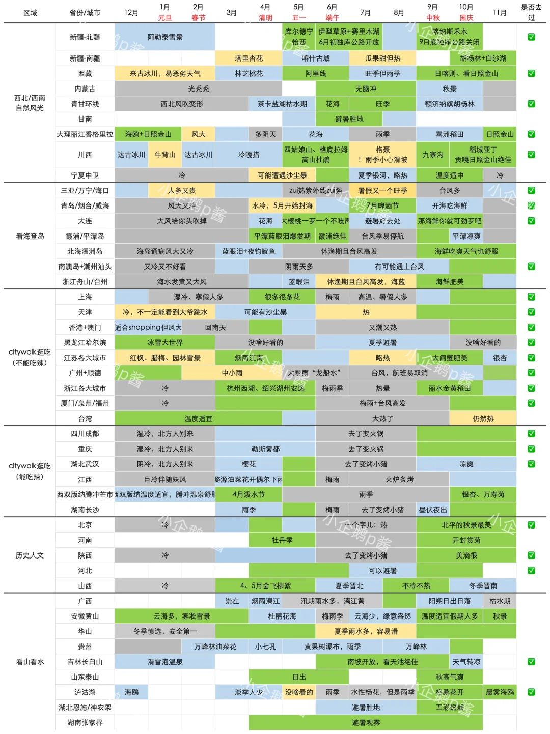 💫🌏打工人的环游世界旅行计划（国内版）