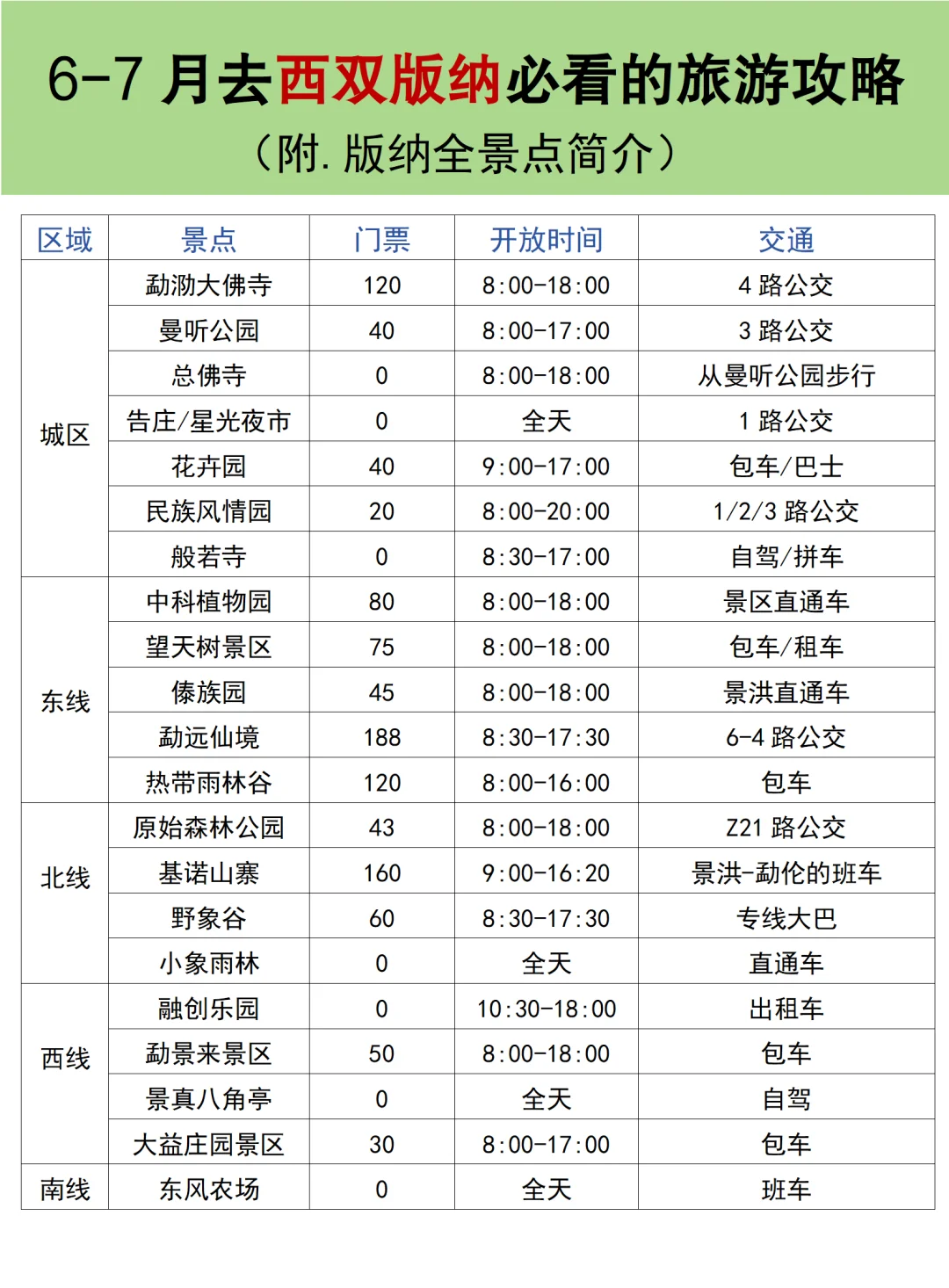 6-7月去版纳的看这篇就够了，10页满满干货