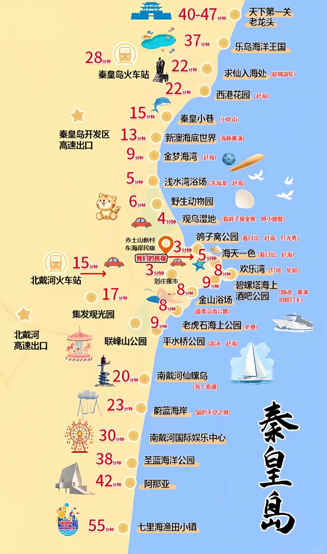 秦皇岛旅游攻略地图✍️