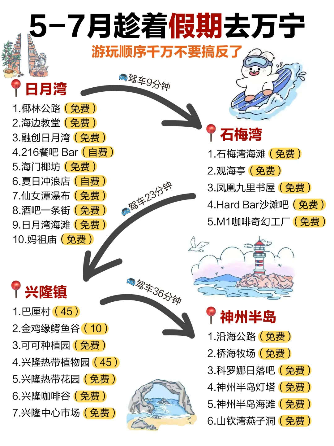 📍万宁旅游攻略｜不绕路详细合理安排版❗