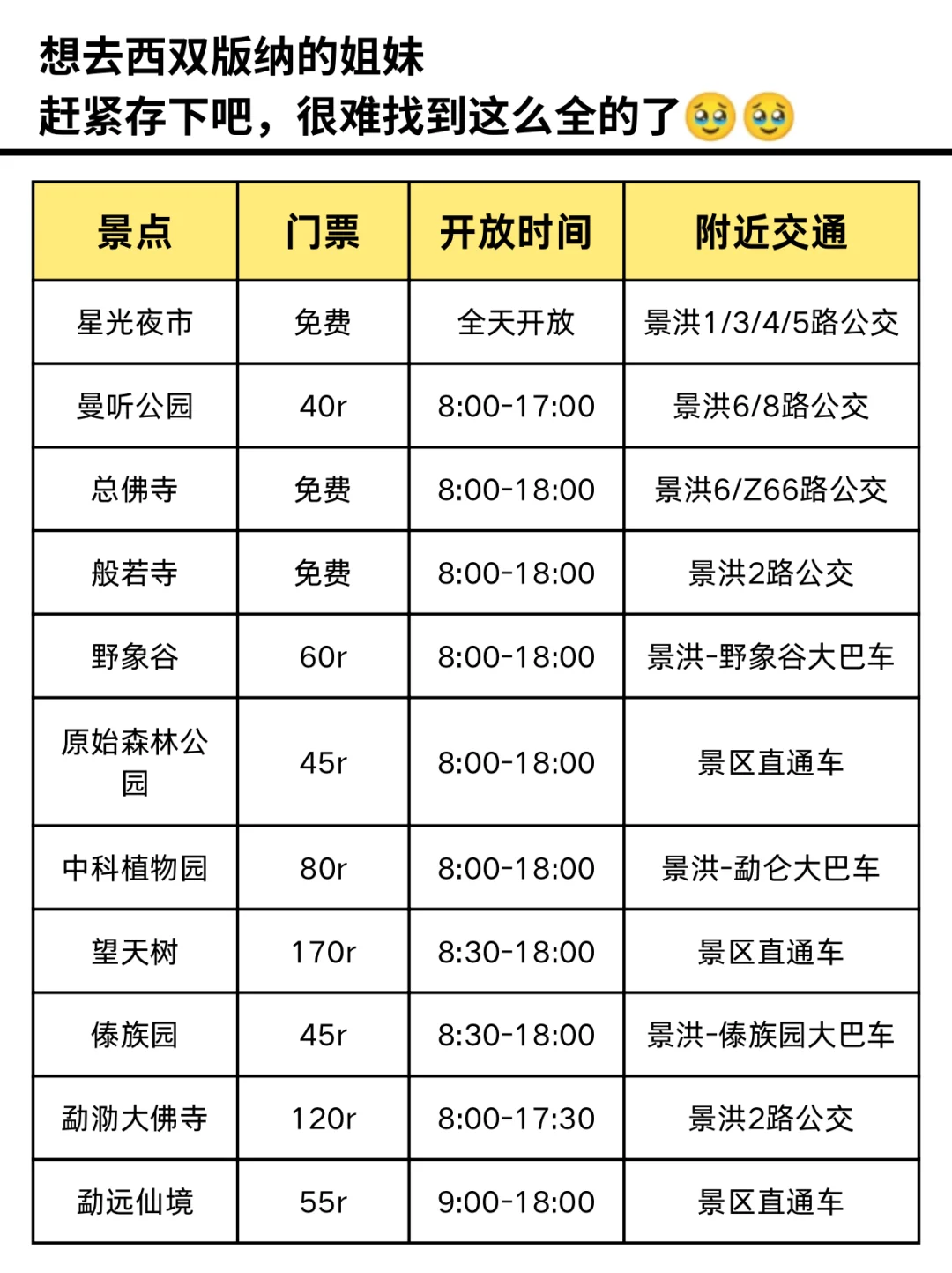 西双版纳景点红黑榜📍一定要去🆚可以不去