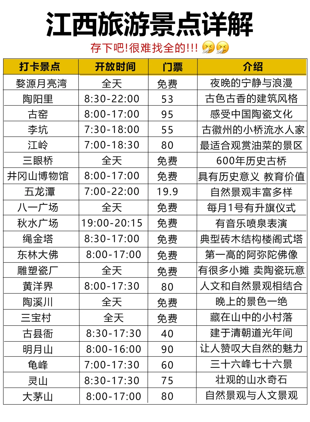 江西旅游不绕路，行程安排已整理好❗️