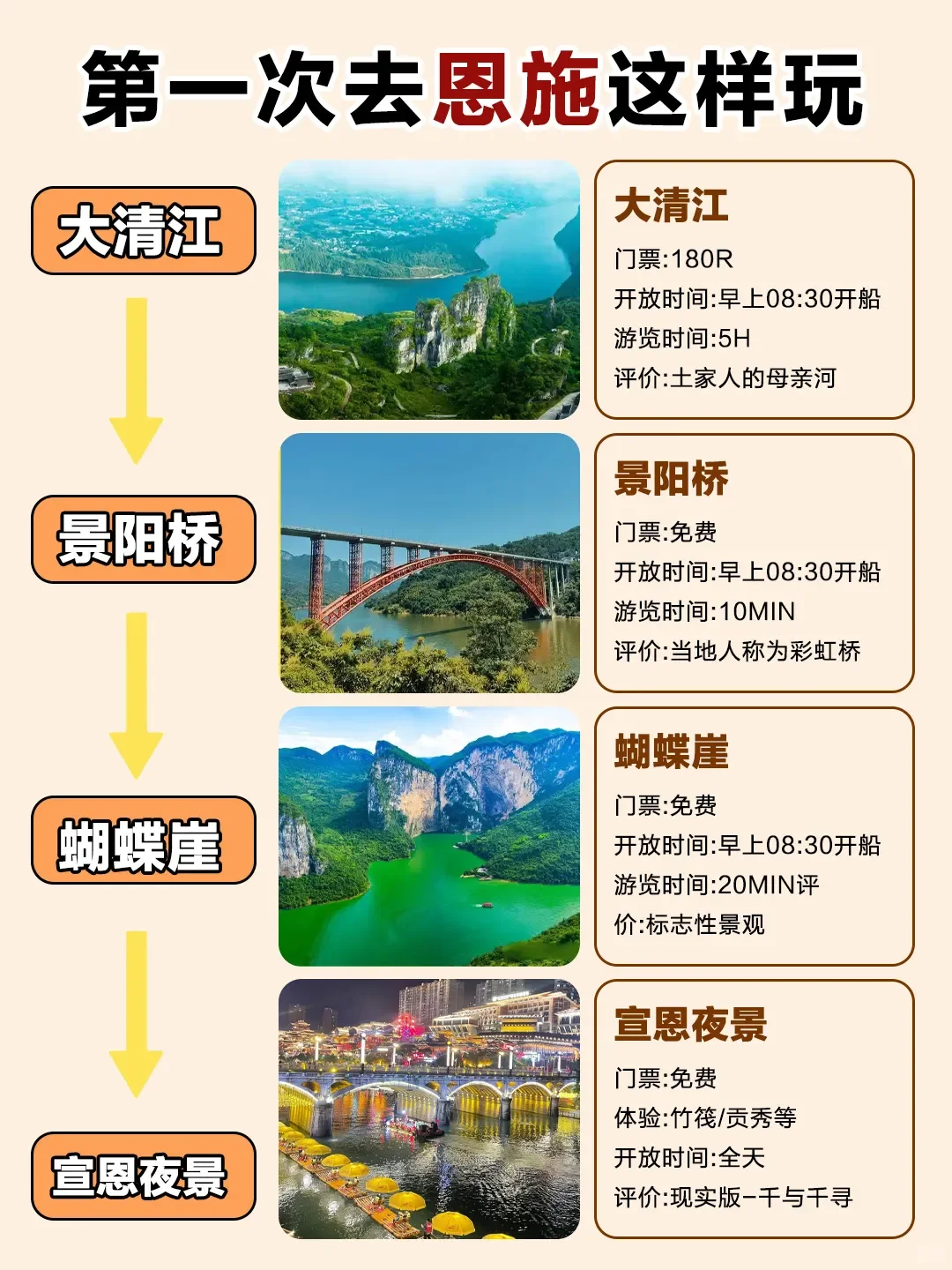 恩施已归！坚决不删，能劝一个是一个