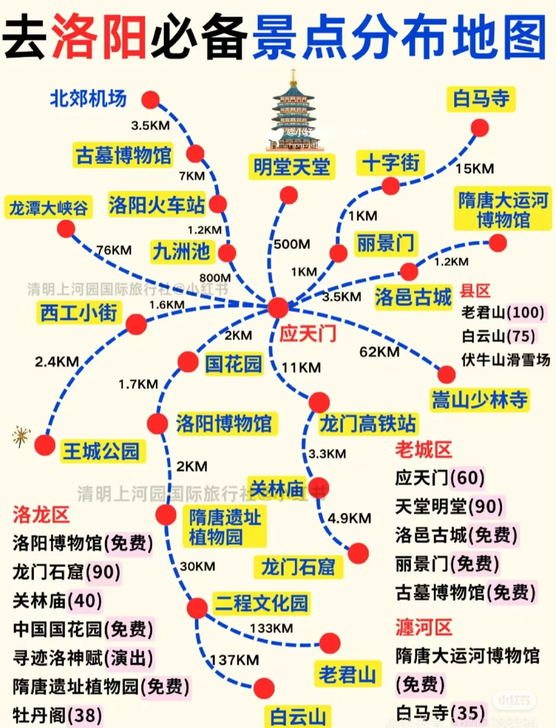 大学生清明节三天洛阳旅游攻略