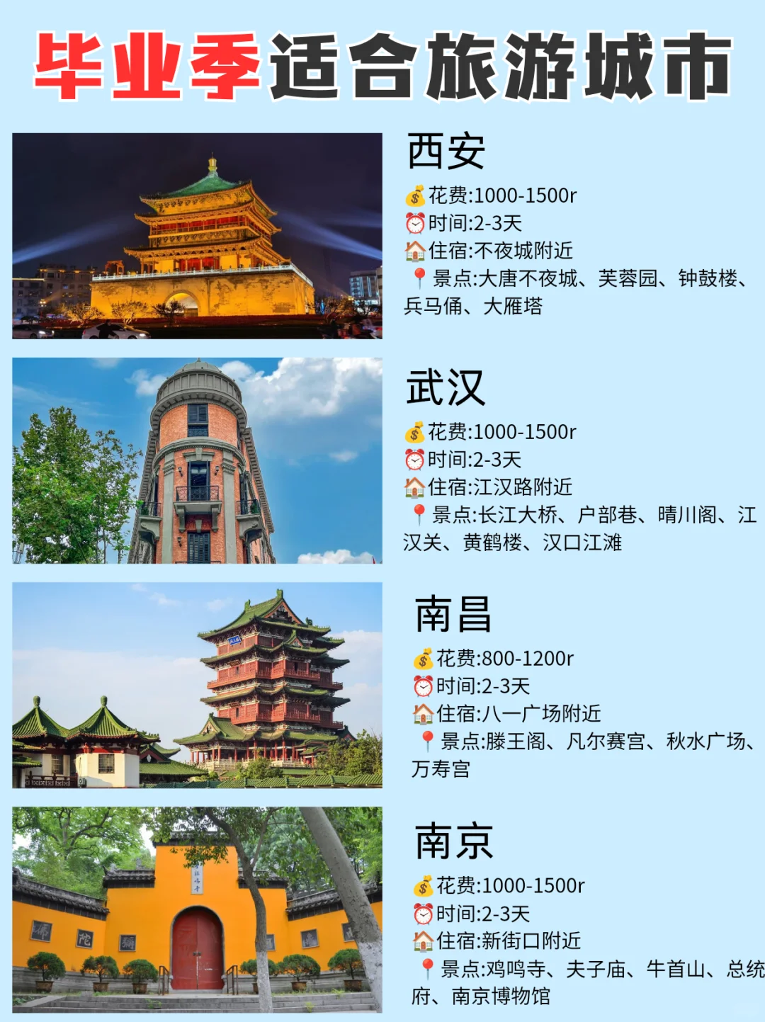 毕业季🉑穷游的12个城市！别错过（成都版