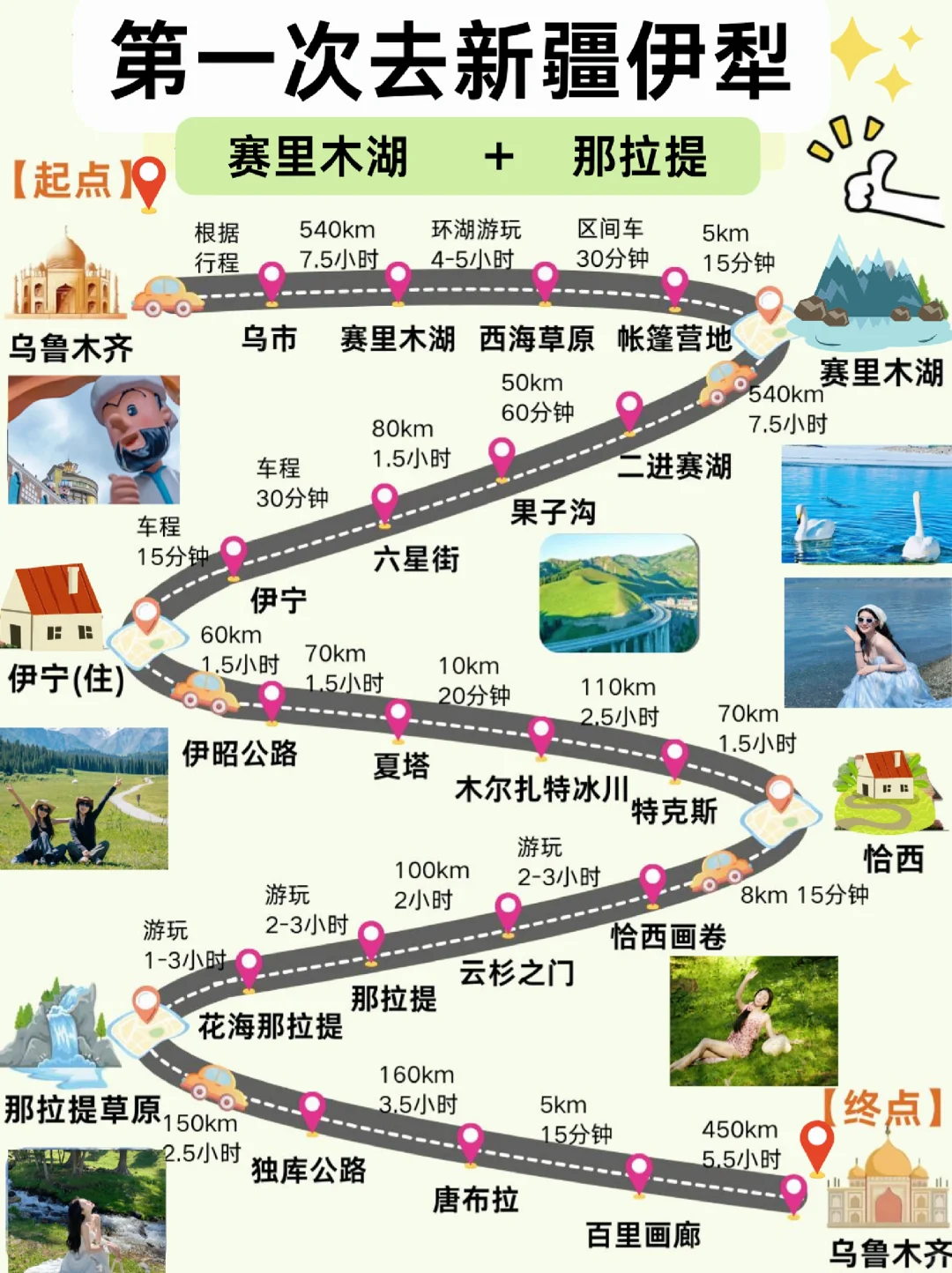 新疆旅游攻略！新疆旅游攻略