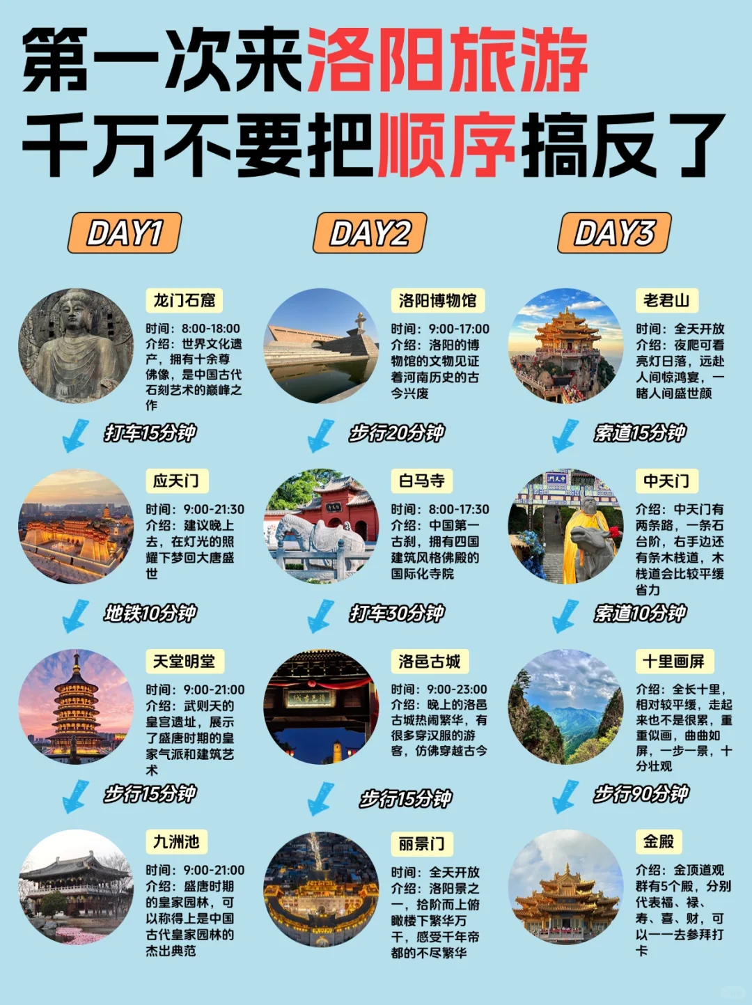 再干就要干死了的洛阳攻略来啦！