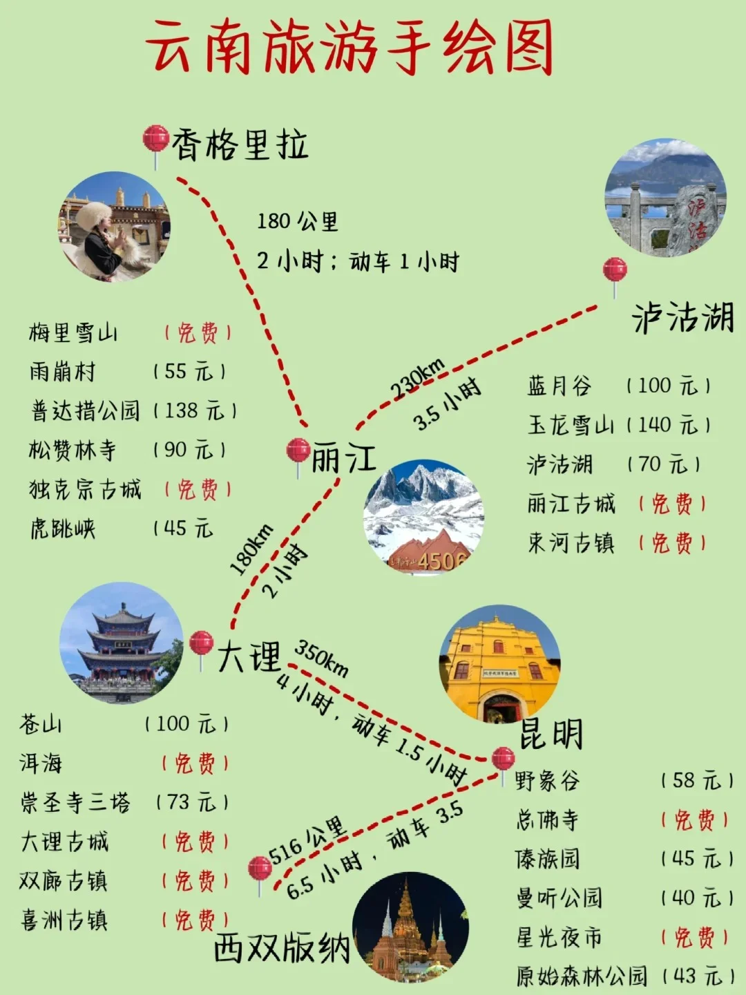 网上搜集的云南自由行攻略