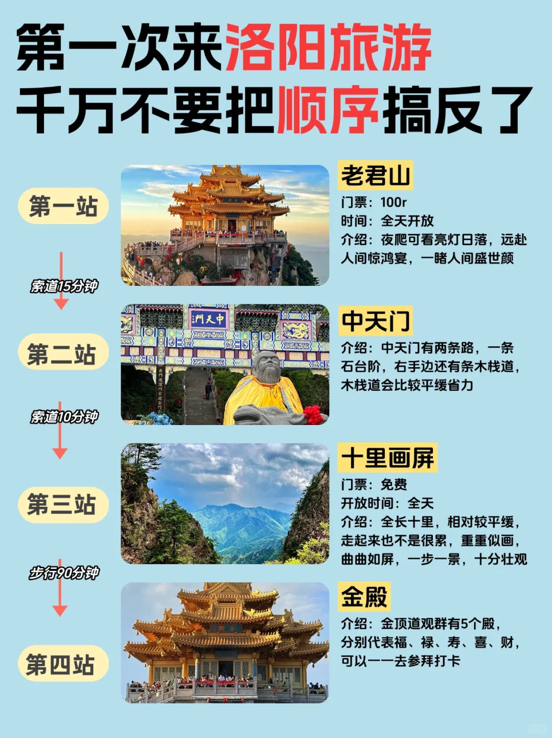再干就要干死了的洛阳攻略来啦！