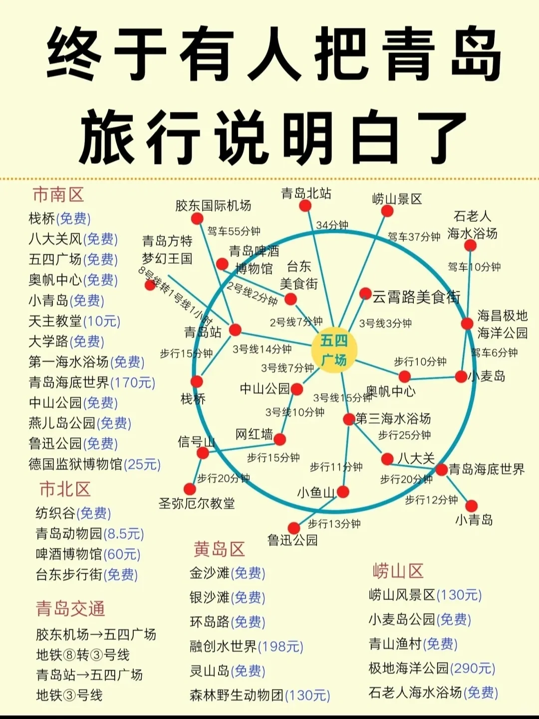 青岛旅行攻略
