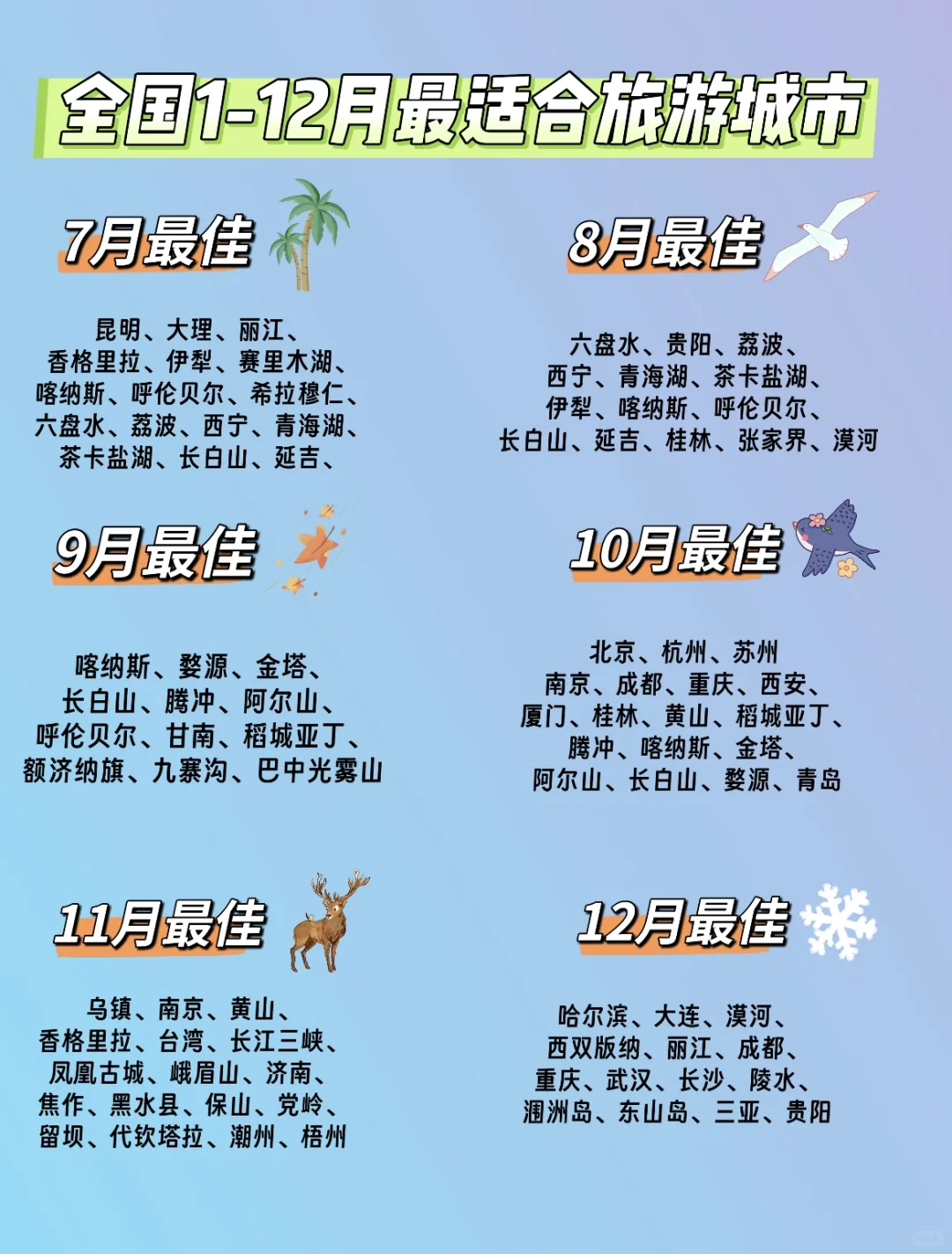 全年旅行不迷路✈️| 全国1-12🈷️旅游宝