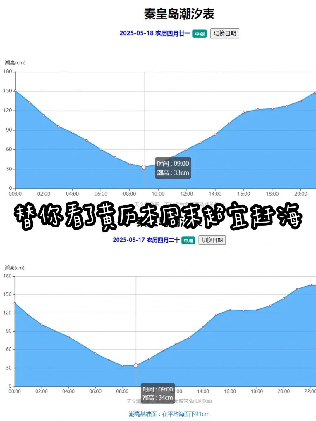 秦皇岛｜本地人3天2晚人均500，保姆级攻略‼️