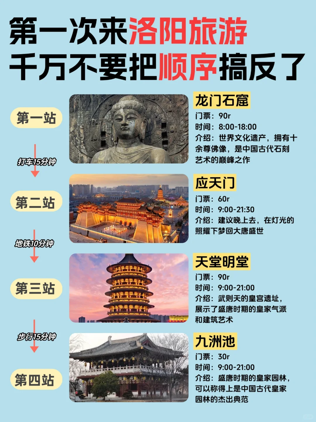 再干就要干死了的洛阳攻略来啦！