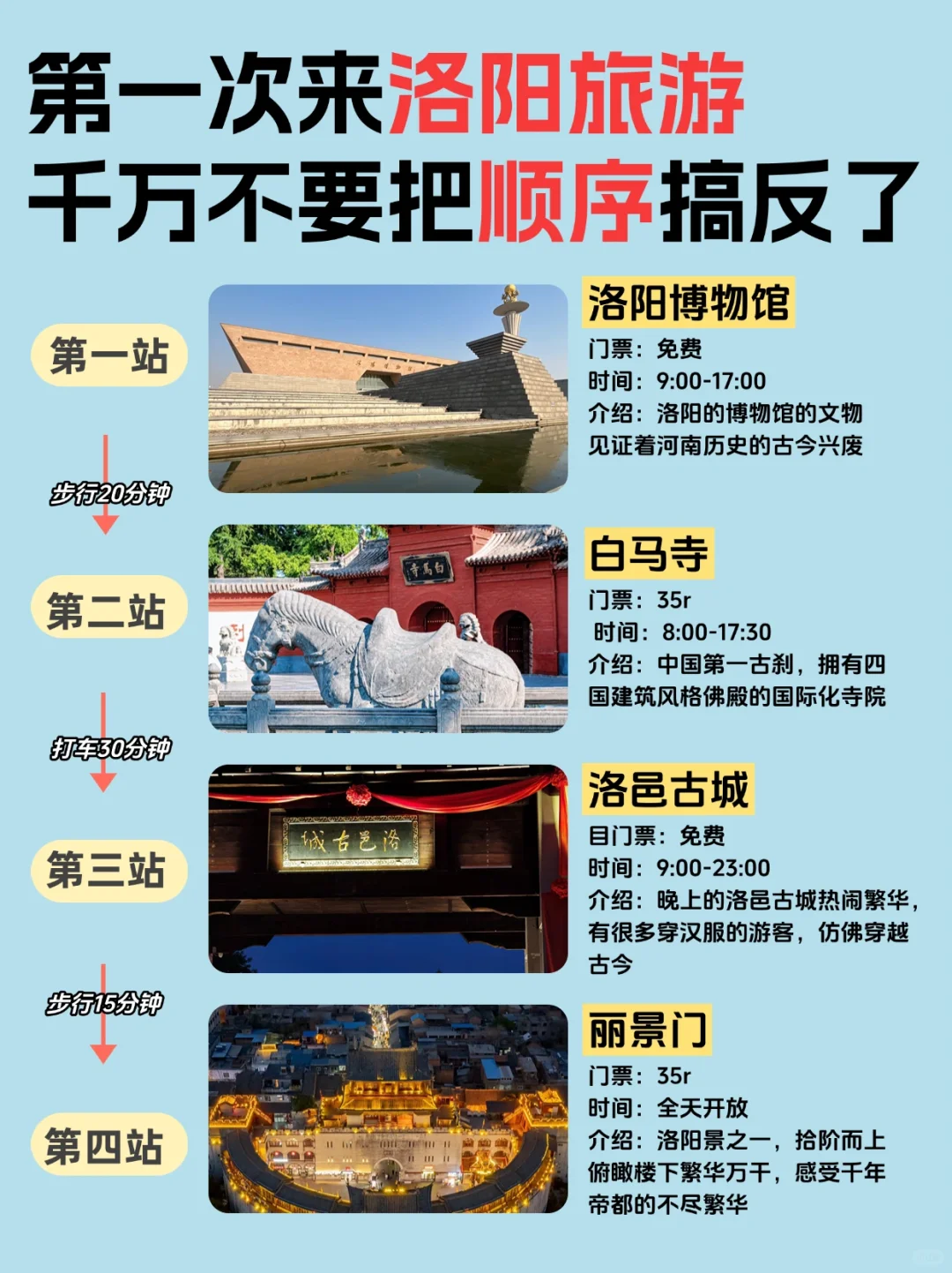 再干就要干死了的洛阳攻略来啦！