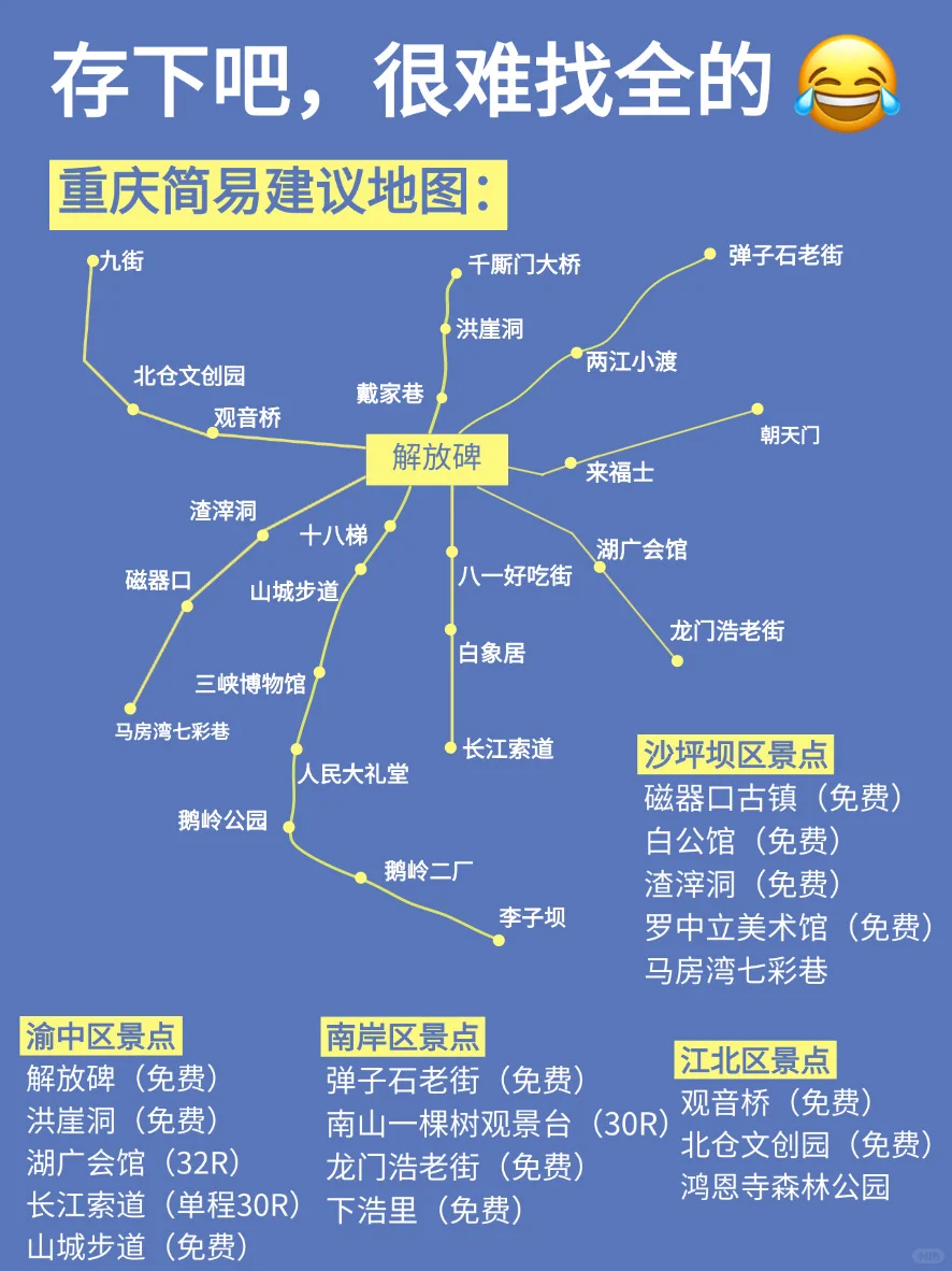 珍藏！6 - 7月重庆旅游避坑全攻略