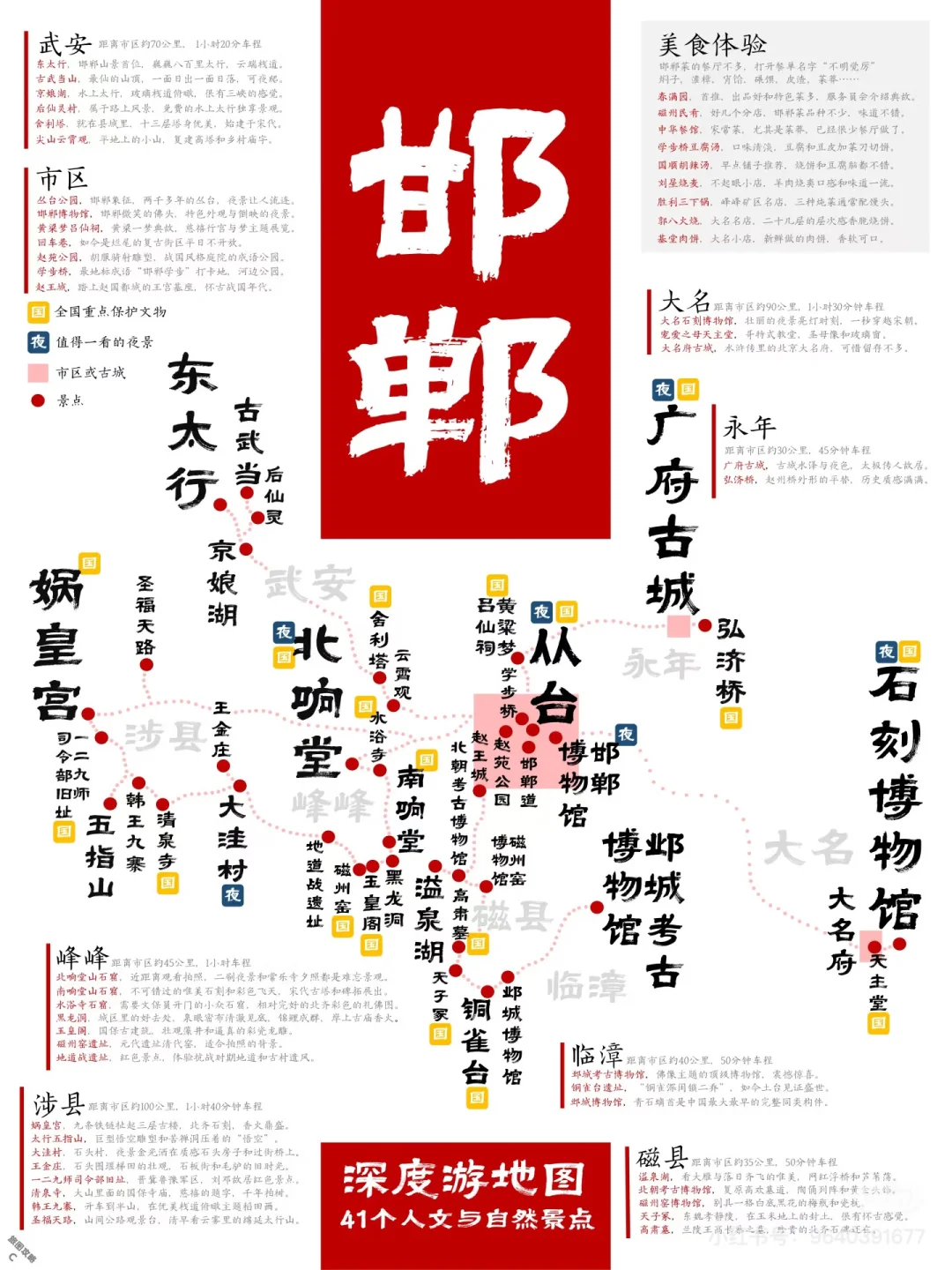 邯郸深度游，41个景点一张图