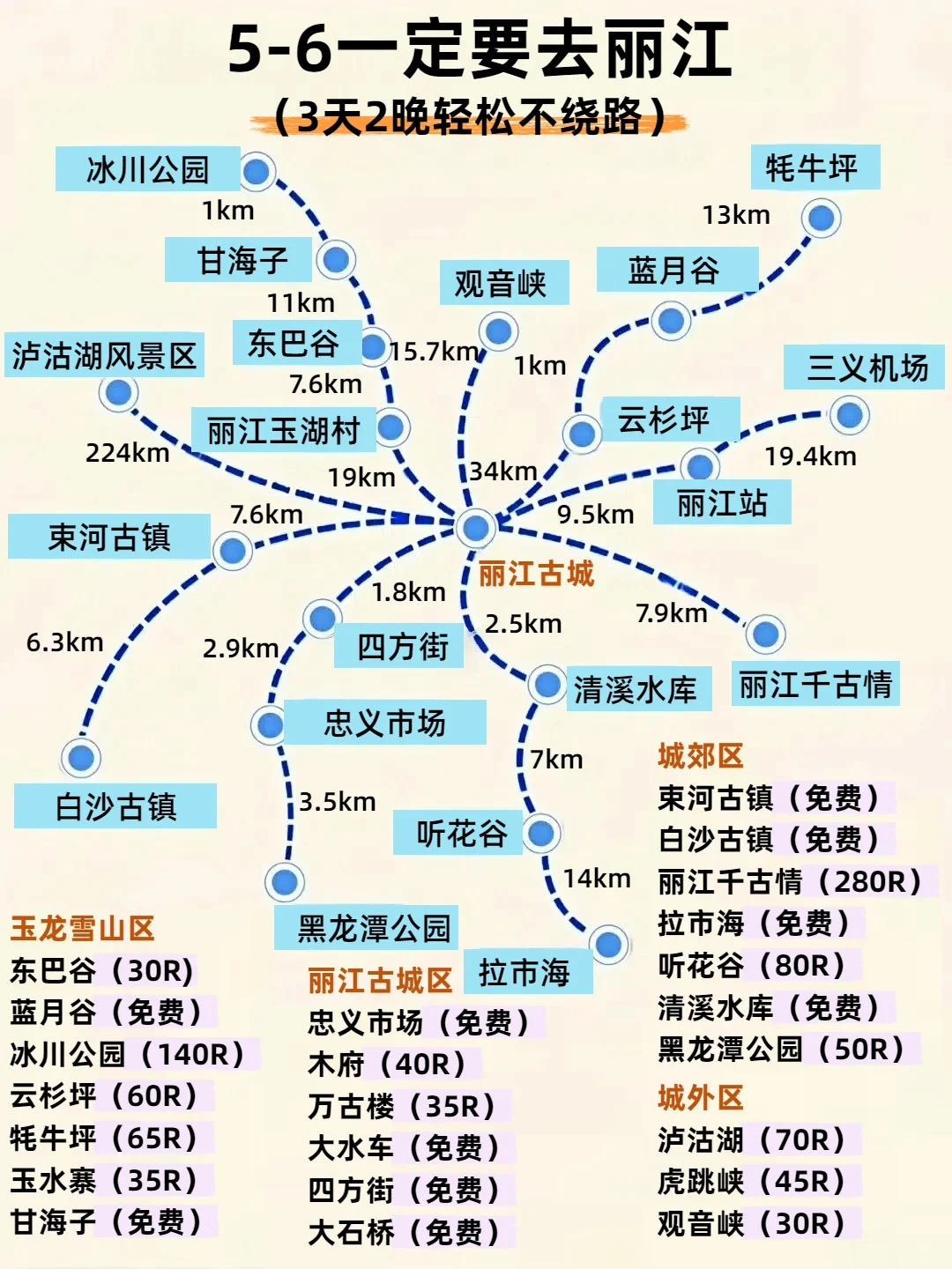 🌟丽江旅游攻略｜3天2晚懒人专属行程