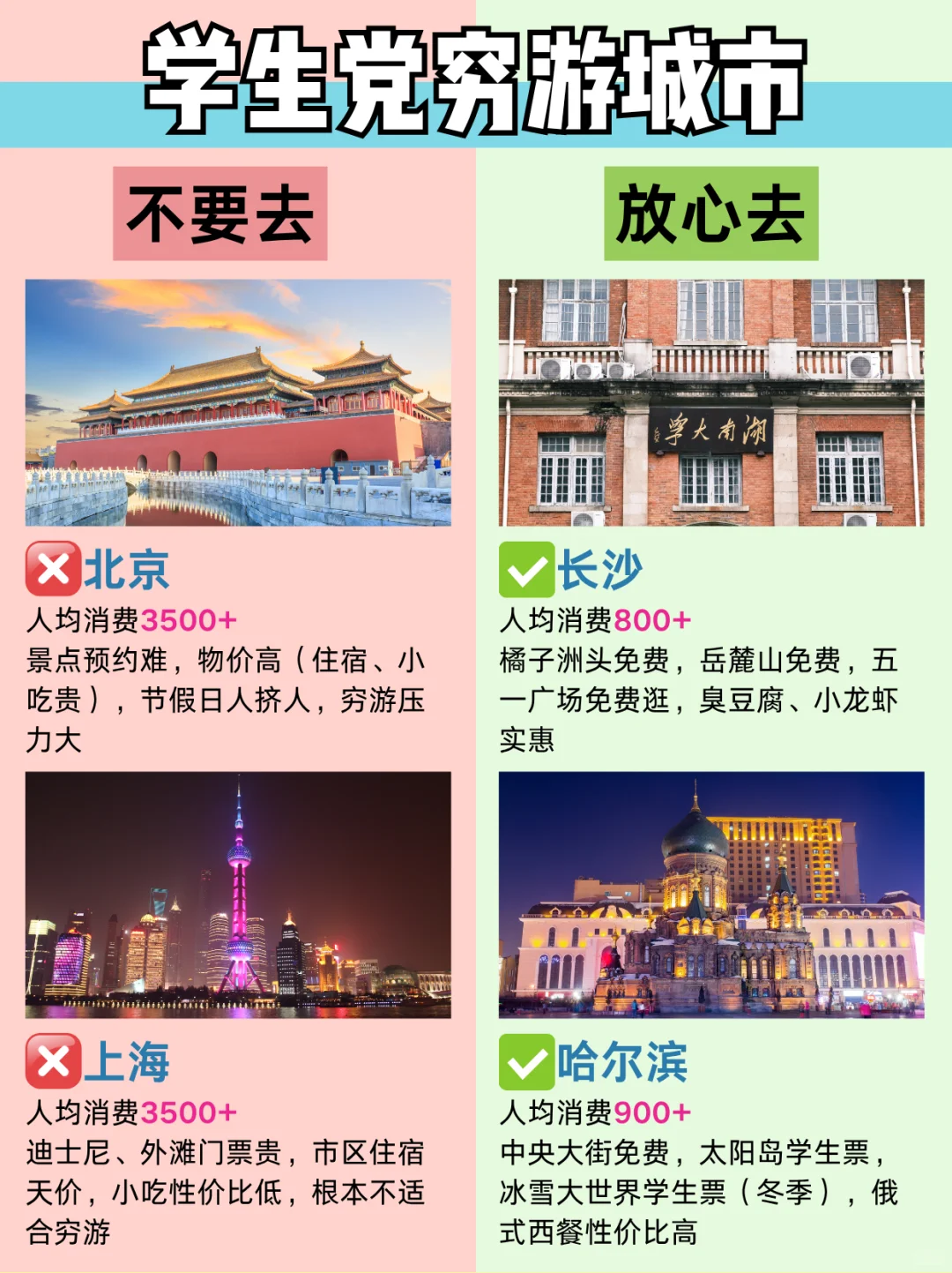毕业季旅游🎓不要去🆚放心去（详细版）