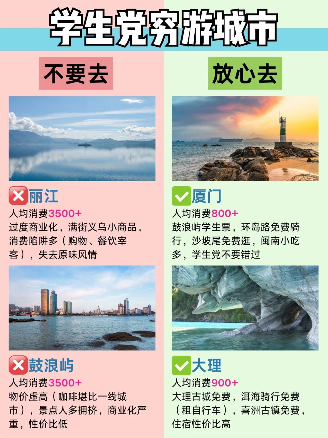 毕业季旅游🎓不要去🆚放心去（详细版）