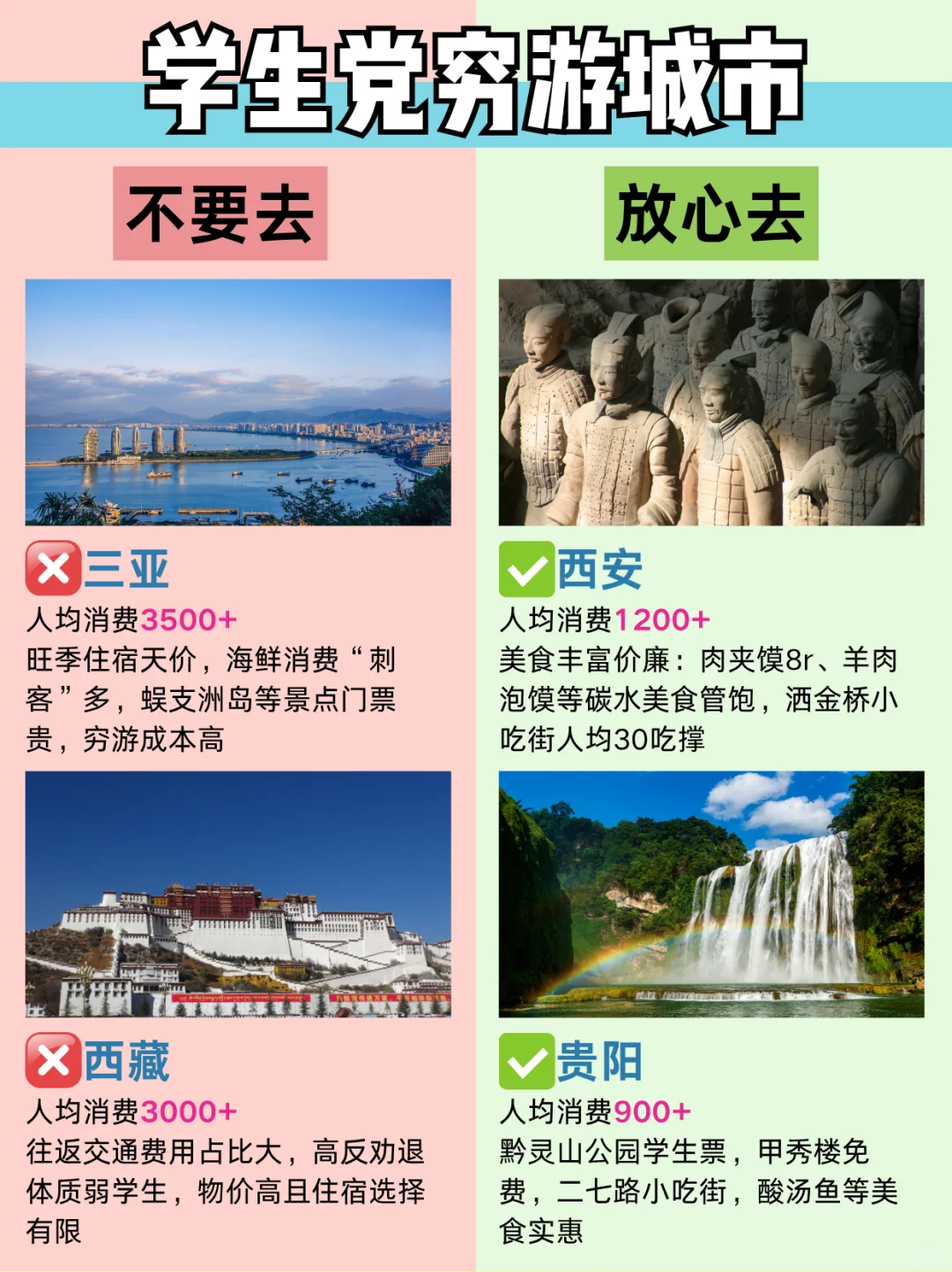 毕业季旅游🎓不要去🆚放心去（详细版）