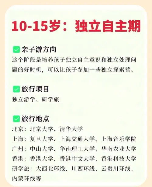 亲子游学益处多 共赏文化开阔眼界，增进情感欢乐多