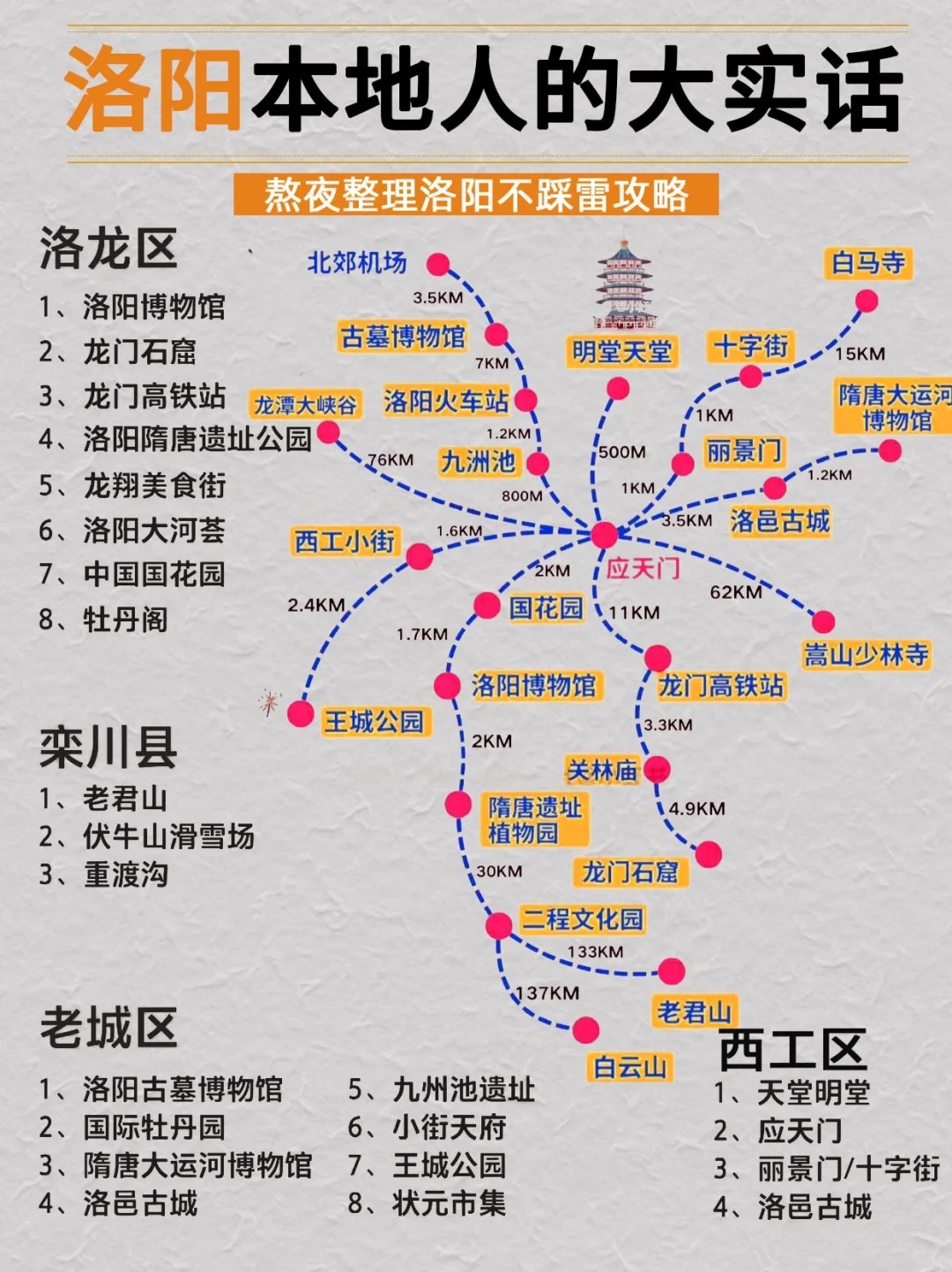 终于🈶人把洛阳旅游玩明白了（附景点玩法）