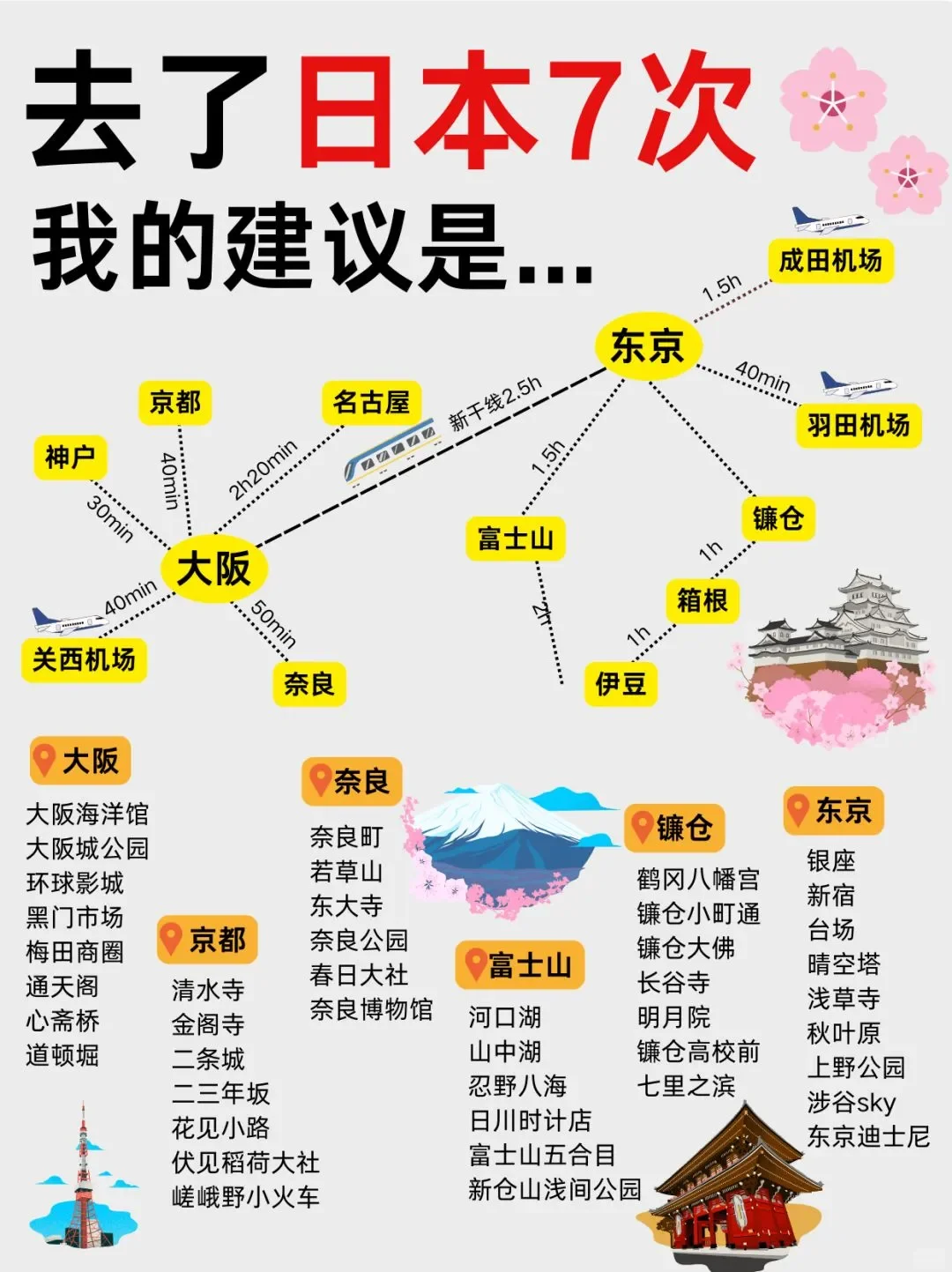 抄作业！去了日本7次给姐妹们整理的攻略！