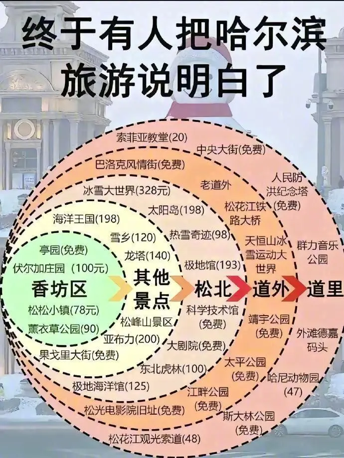 全国旅游线路图