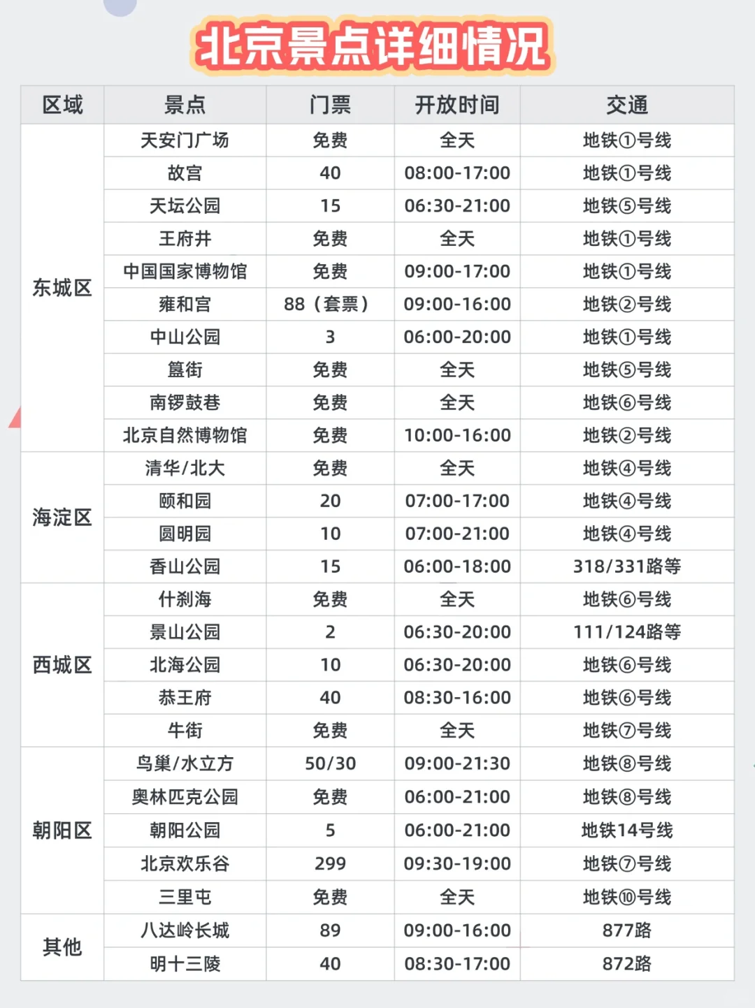 7-8月去北京，这些地方必须提前预约！