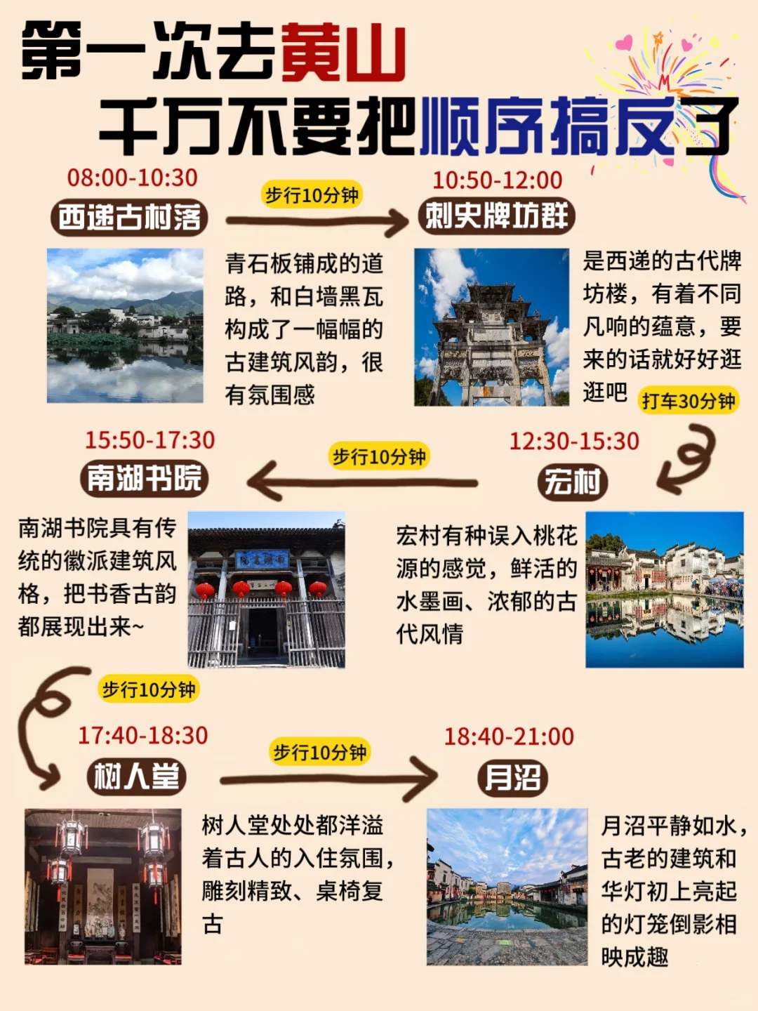 黄山旅游攻略📍4天4夜不绕路行程➕住宿