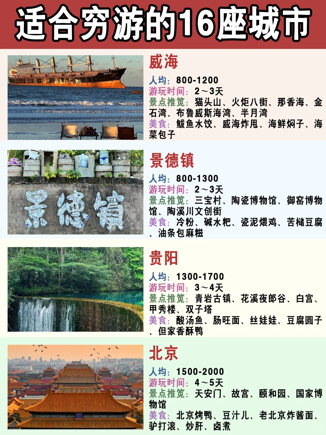 🔥🔥2025超适合穷游的16座城市！