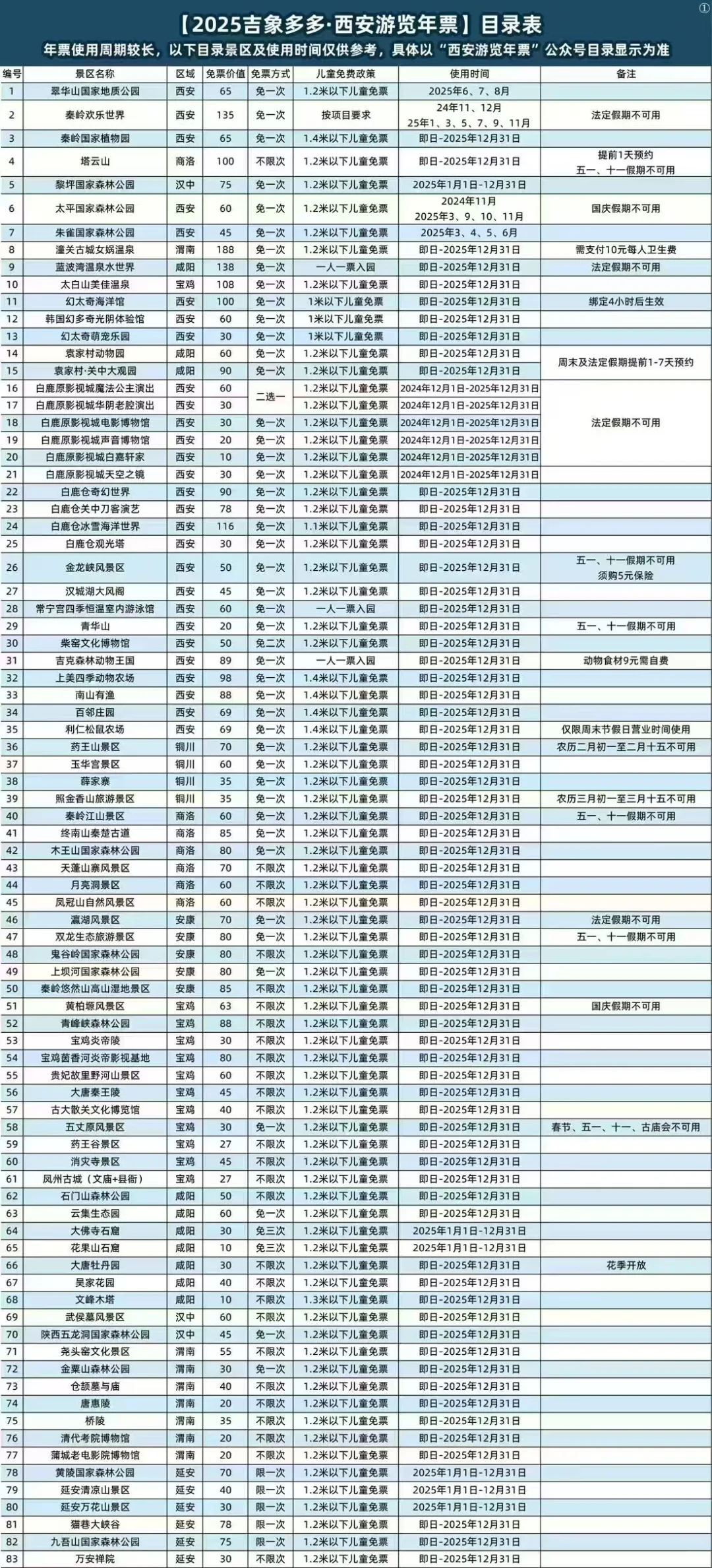 陕西旅游年卡，80+景点随心玩，快点准备