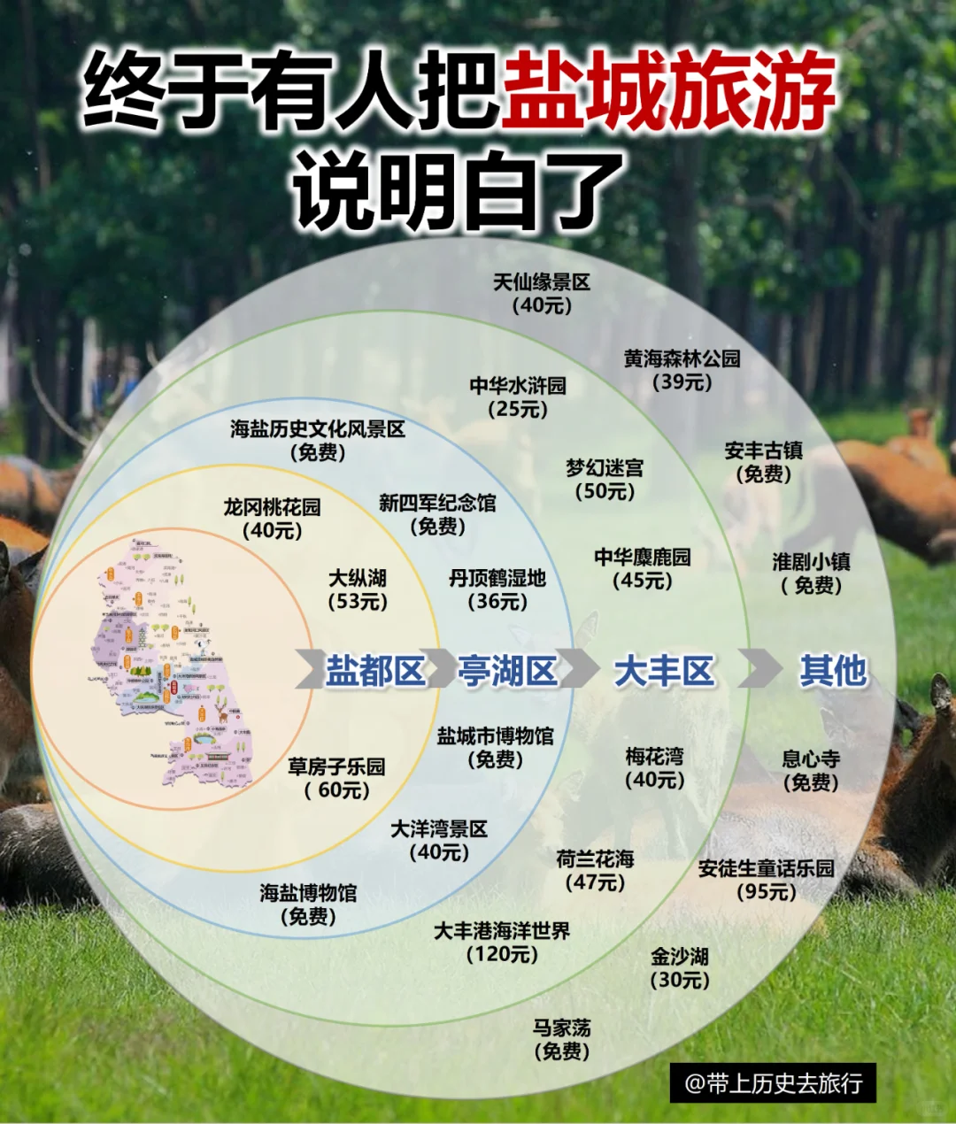 【盐城】宝藏旅游城市，4图全知道